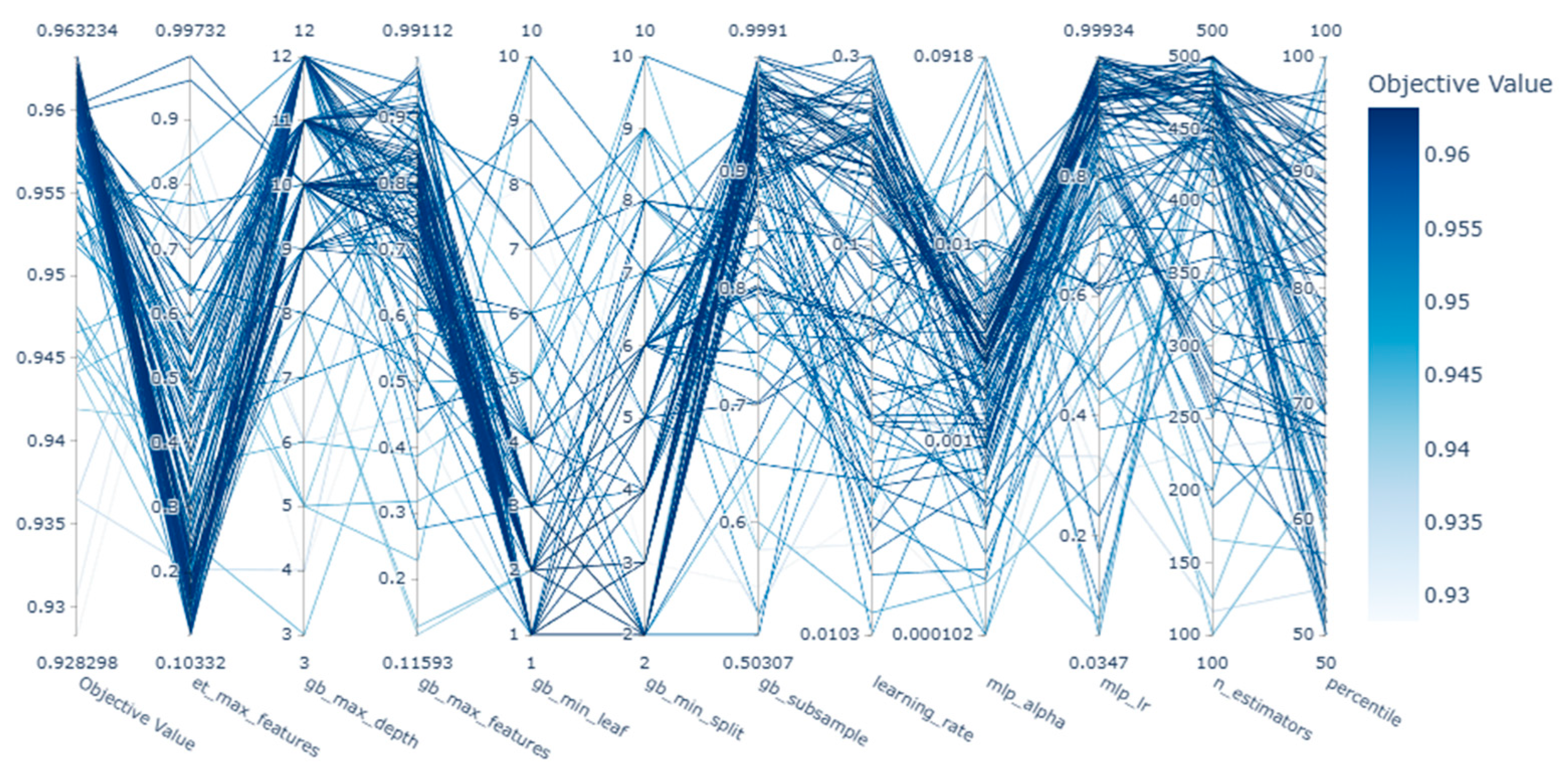 Preprints 155194 g015