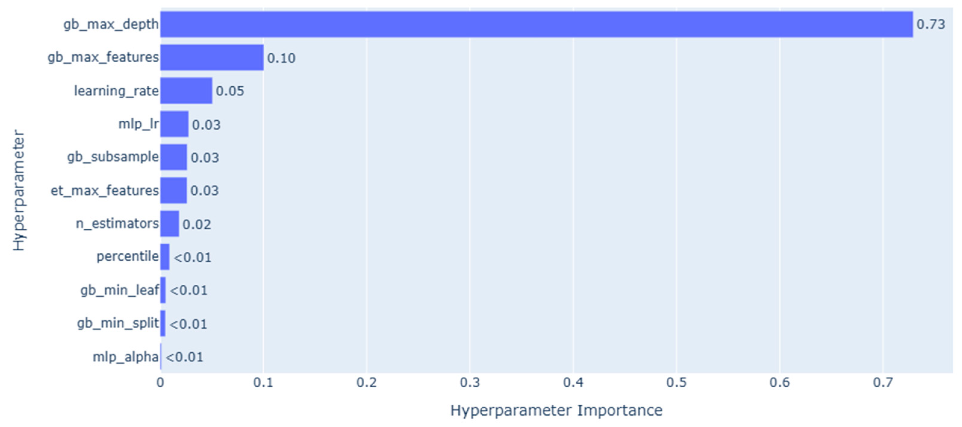 Preprints 155194 g016