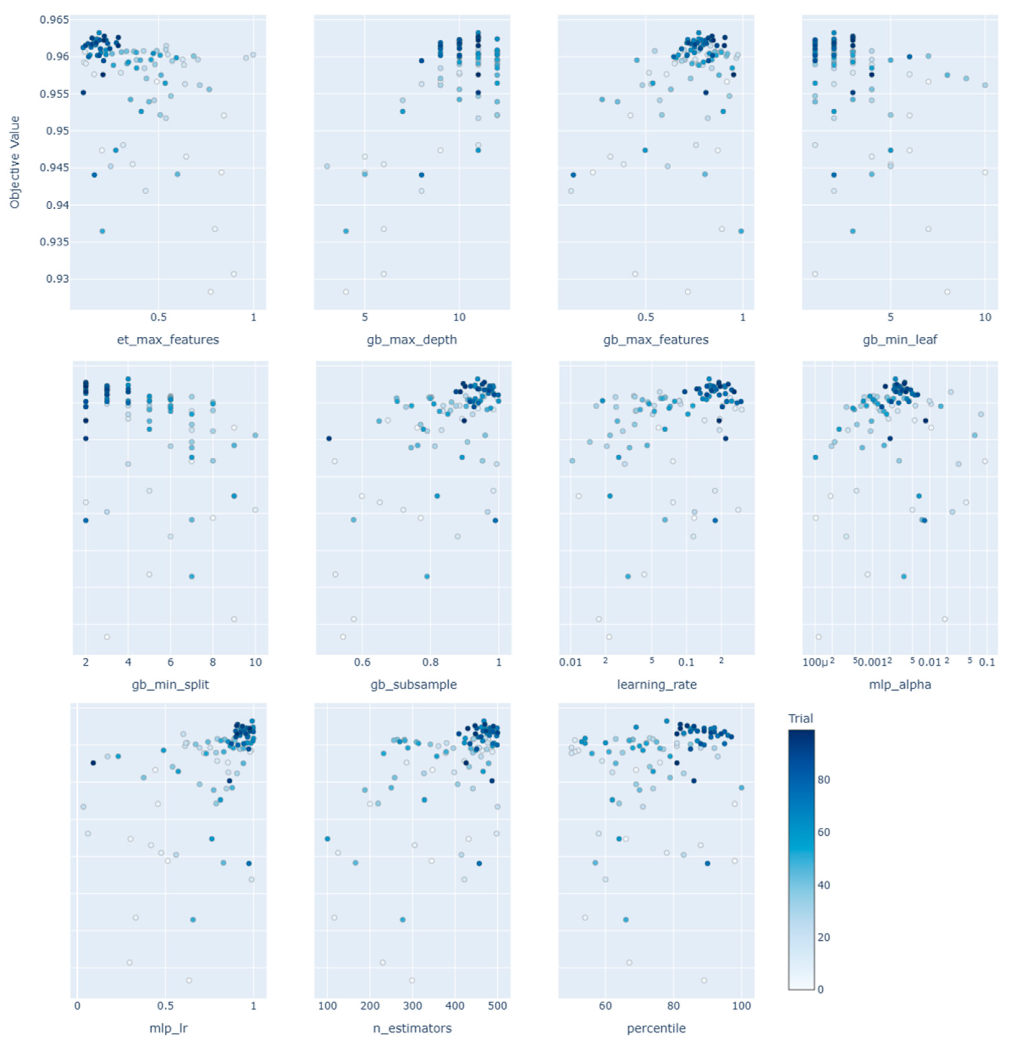 Preprints 155194 g017