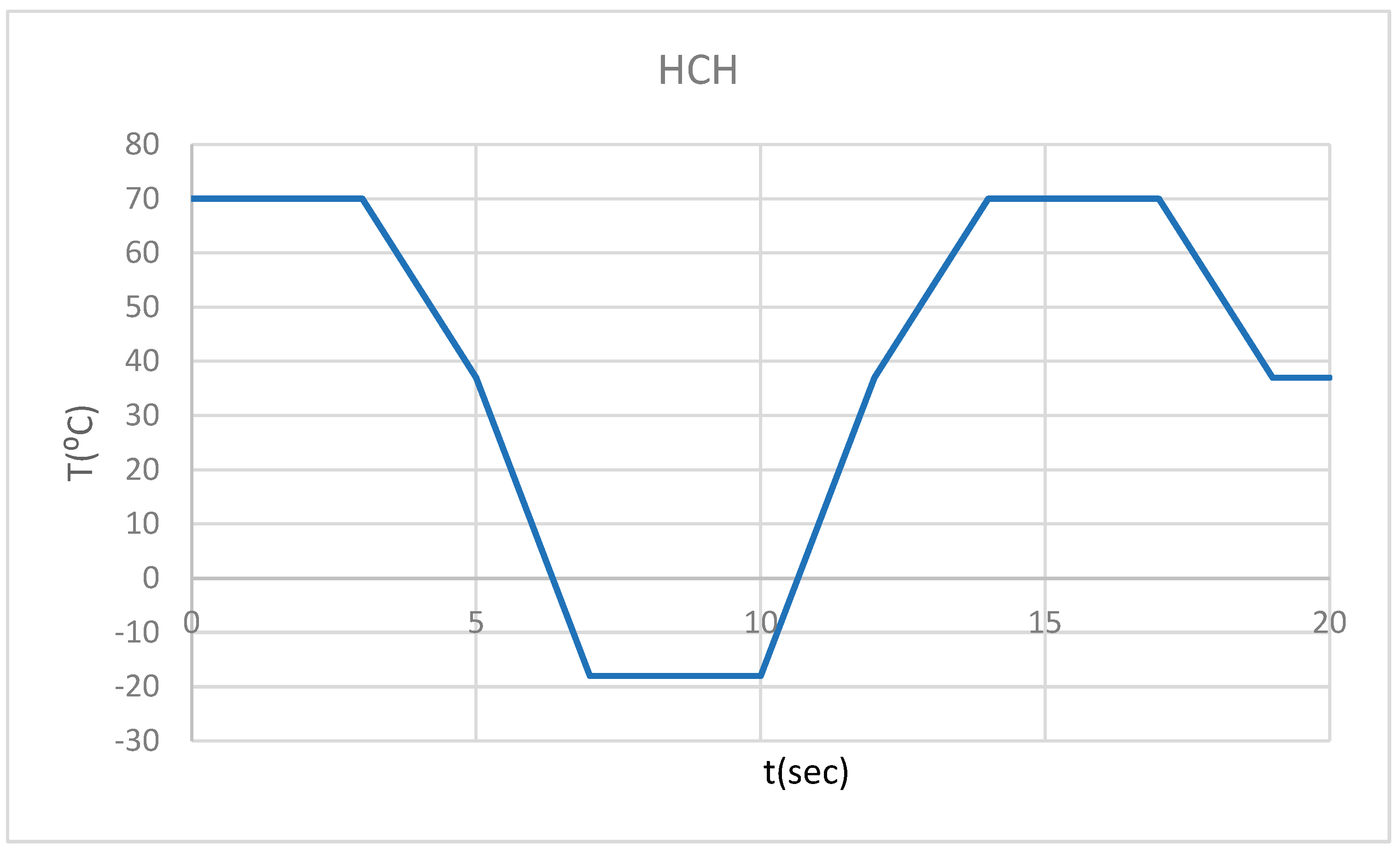Preprints 169988 g002
