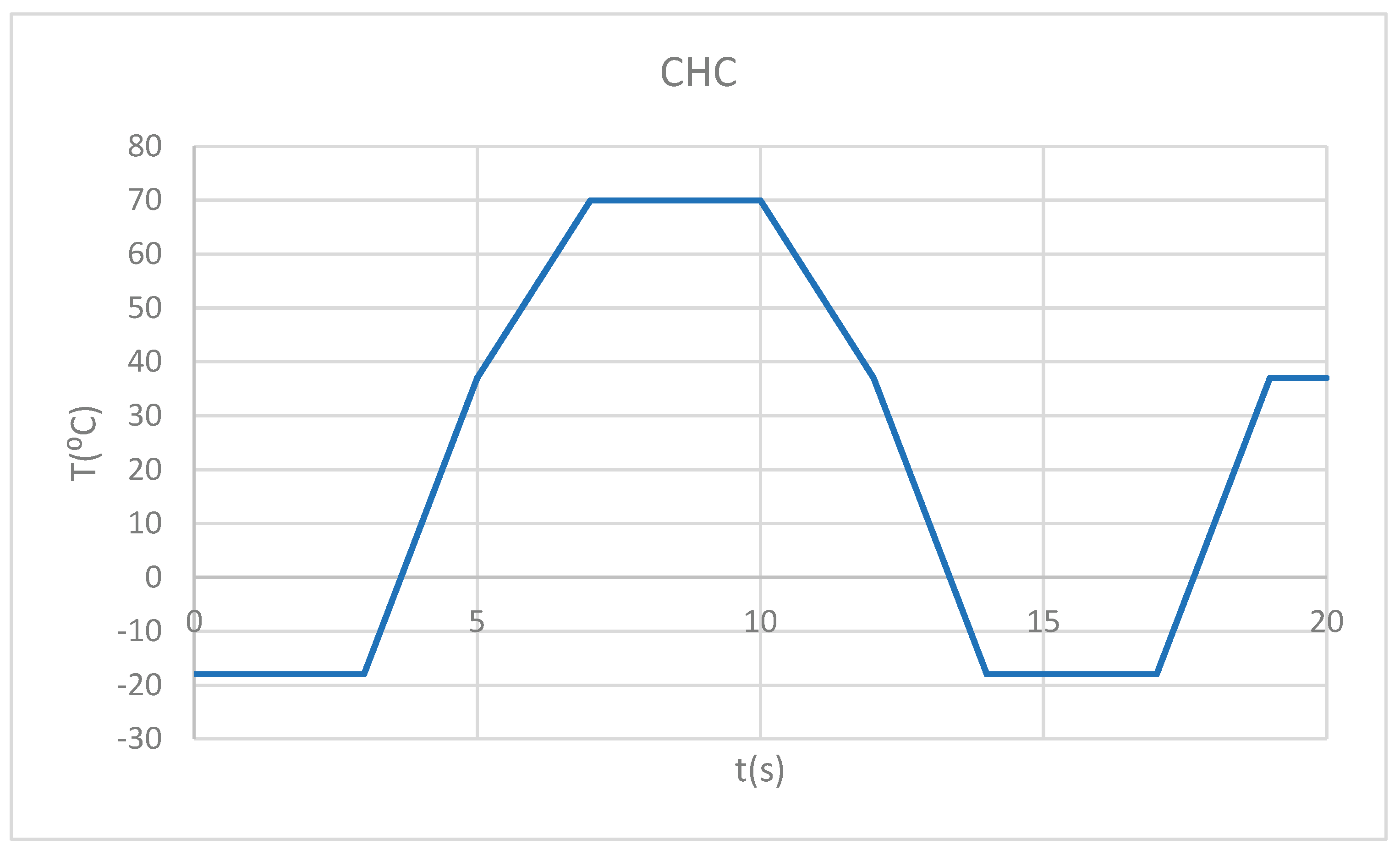 Preprints 169988 g003