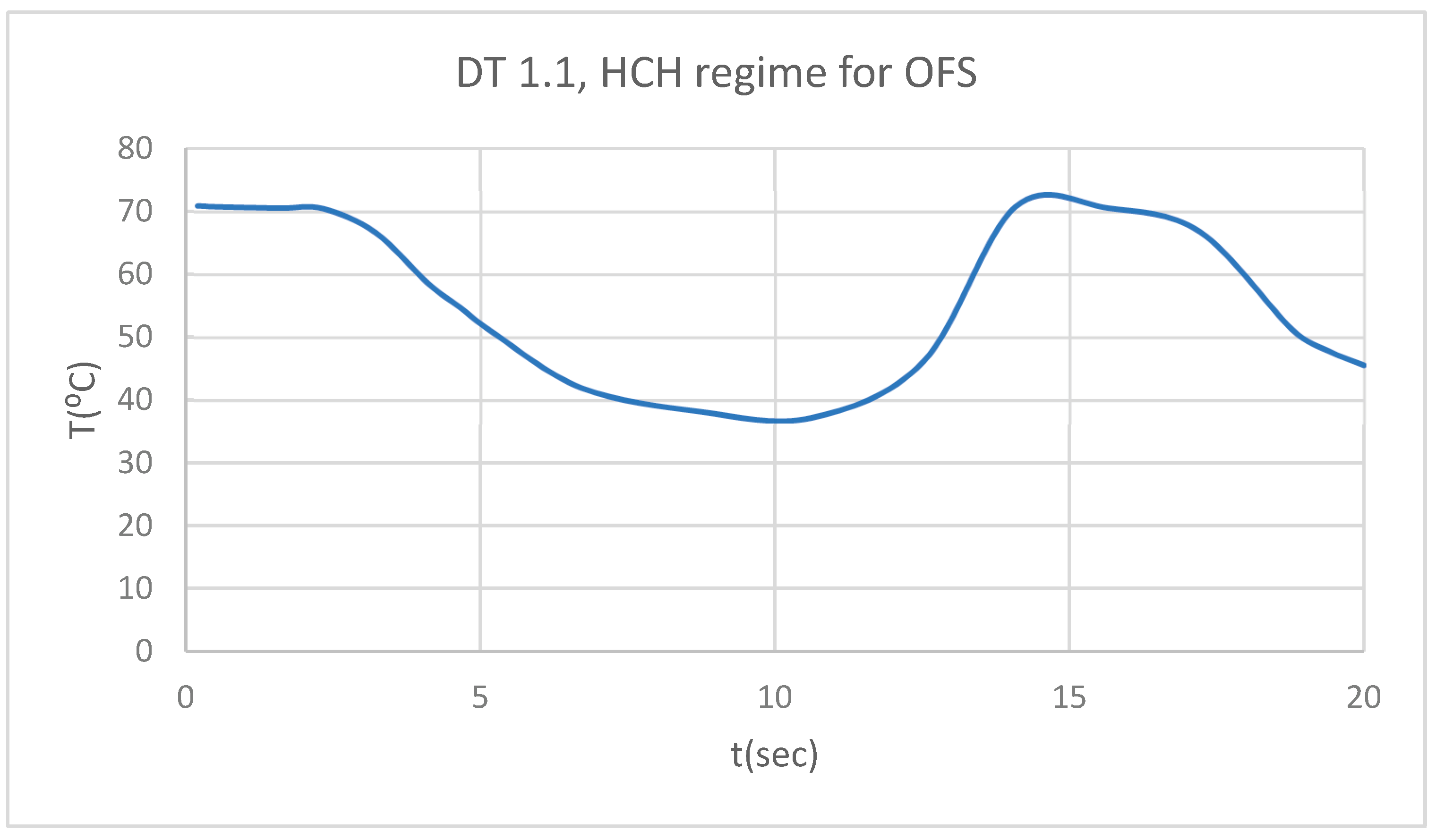 Preprints 169988 g006
