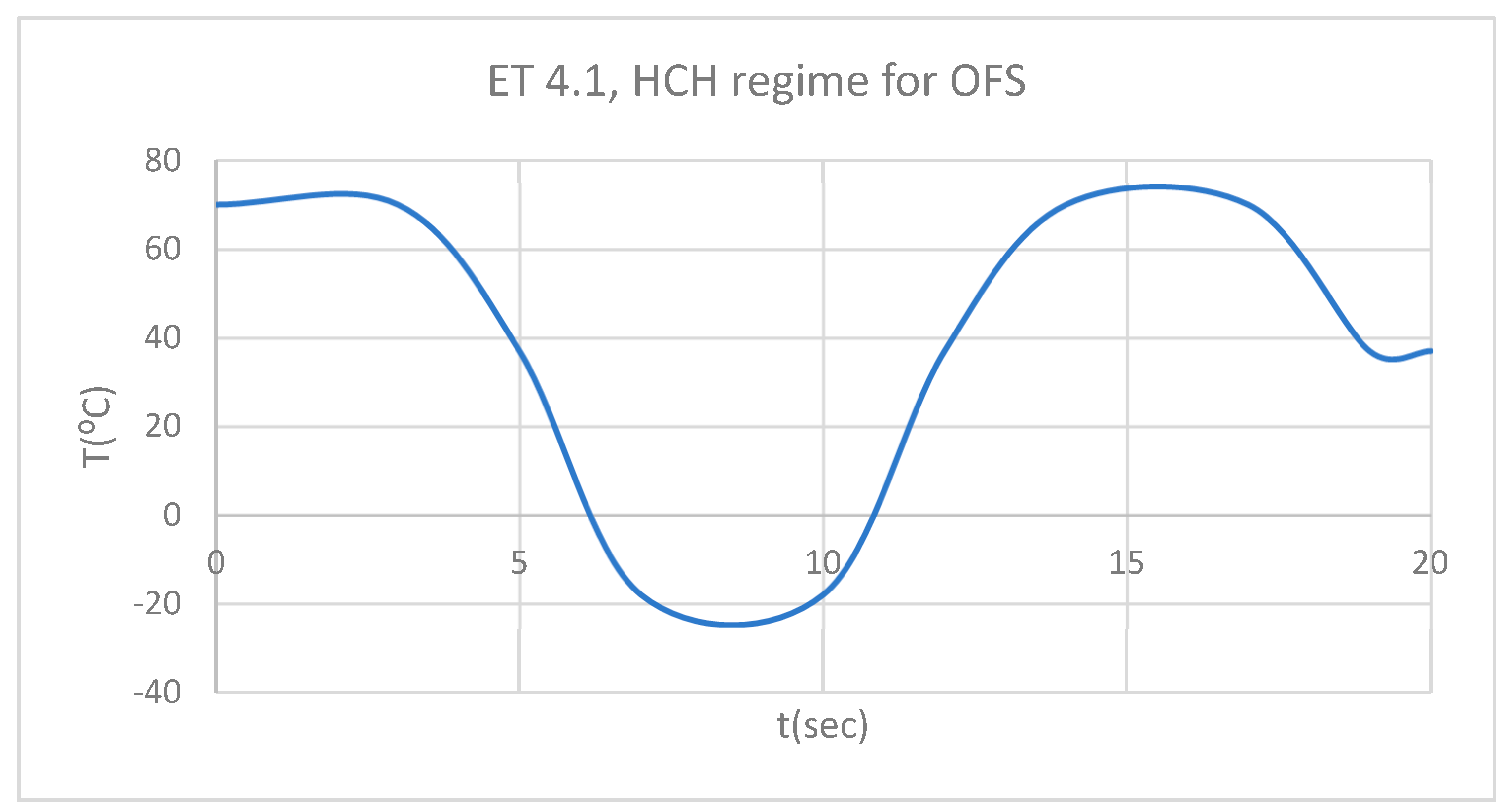 Preprints 169988 g009