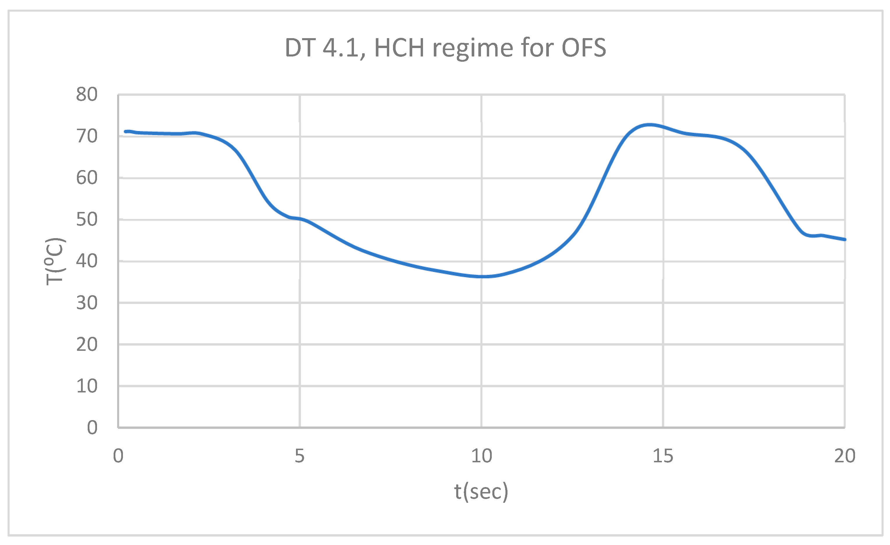 Preprints 169988 g010