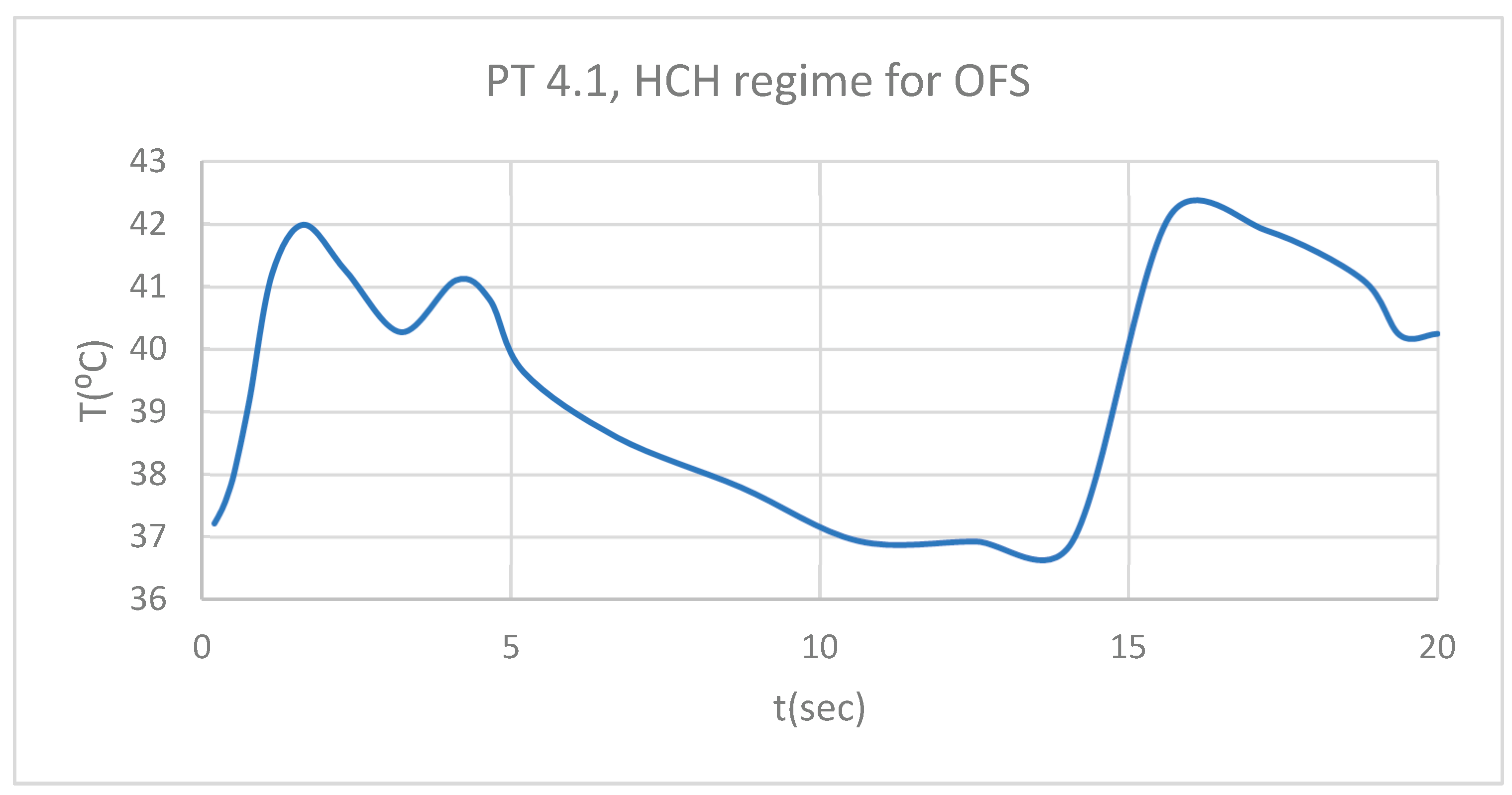 Preprints 169988 g011