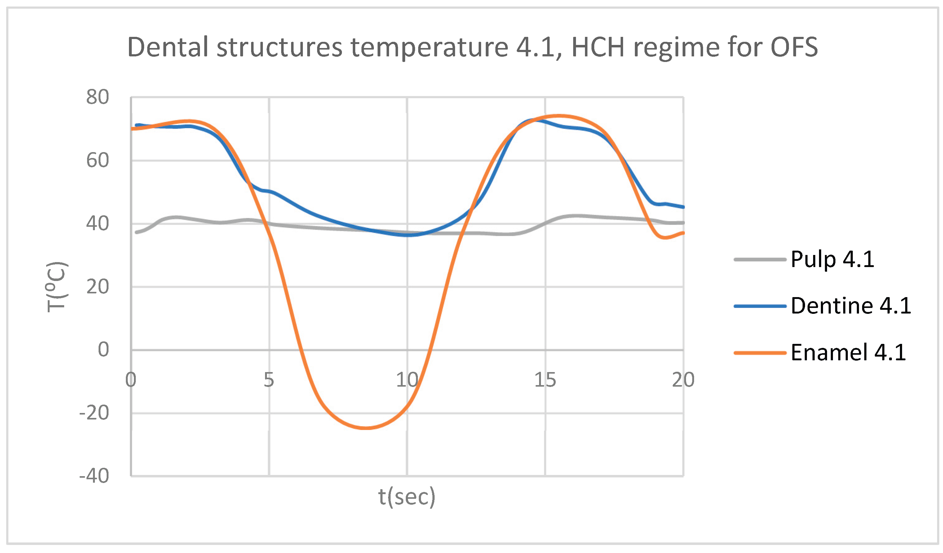 Preprints 169988 g012
