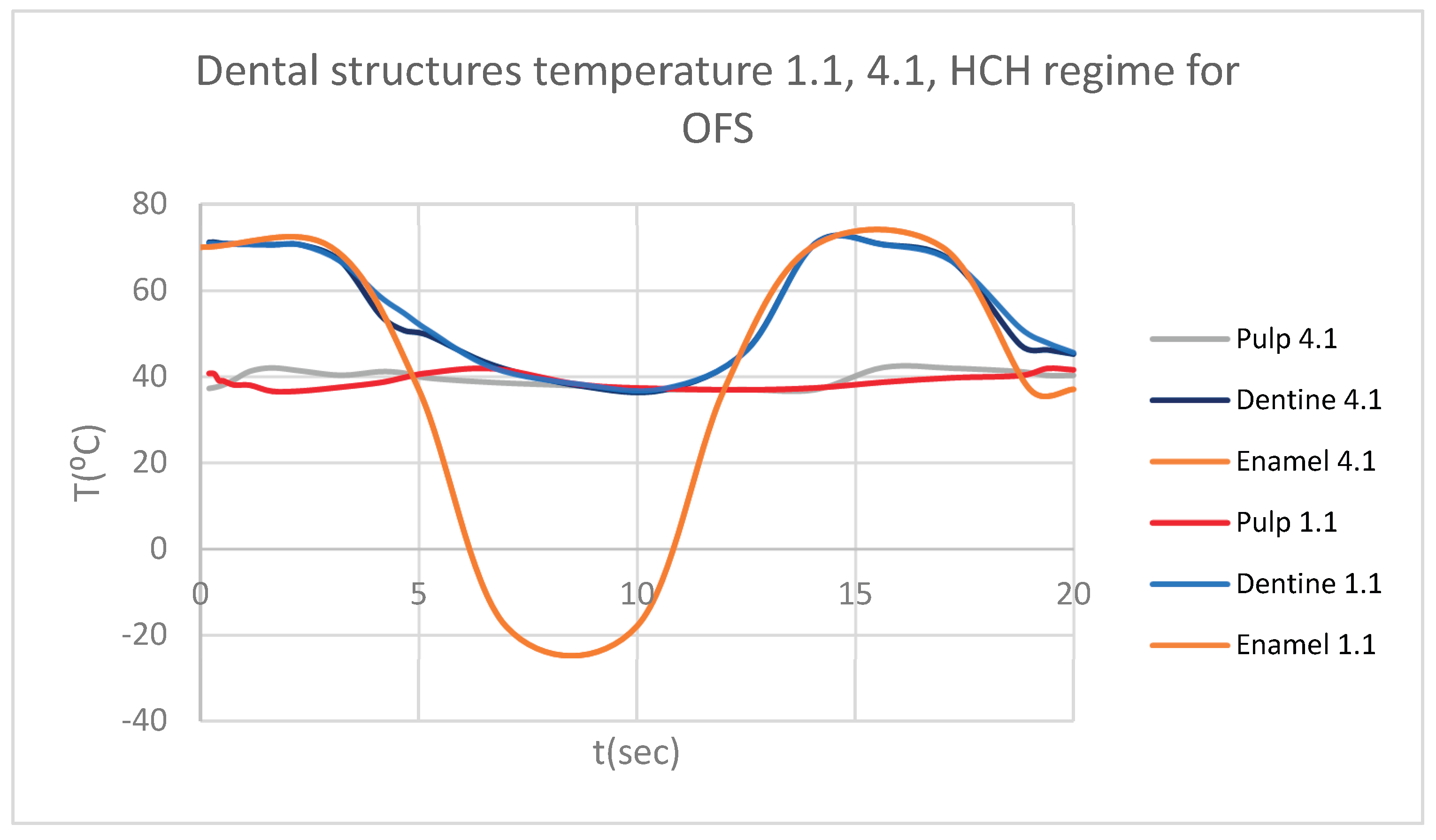 Preprints 169988 g013