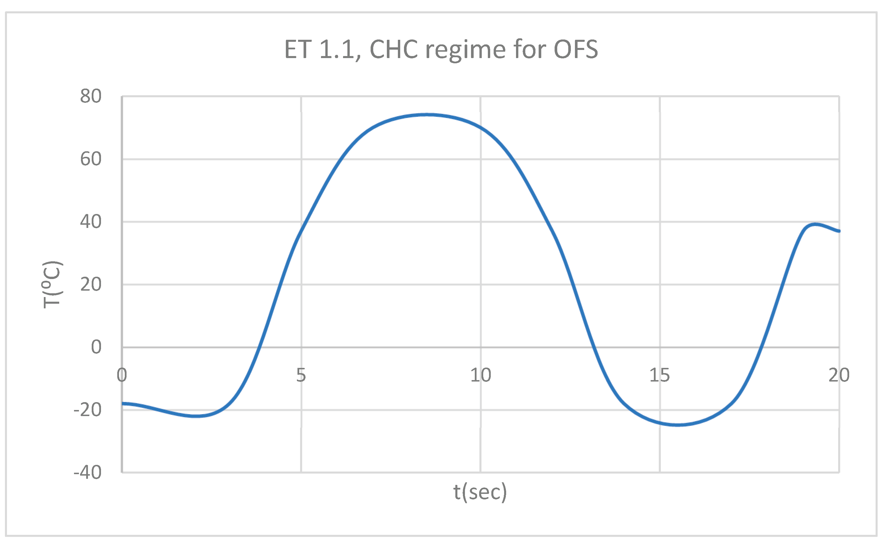 Preprints 169988 g015