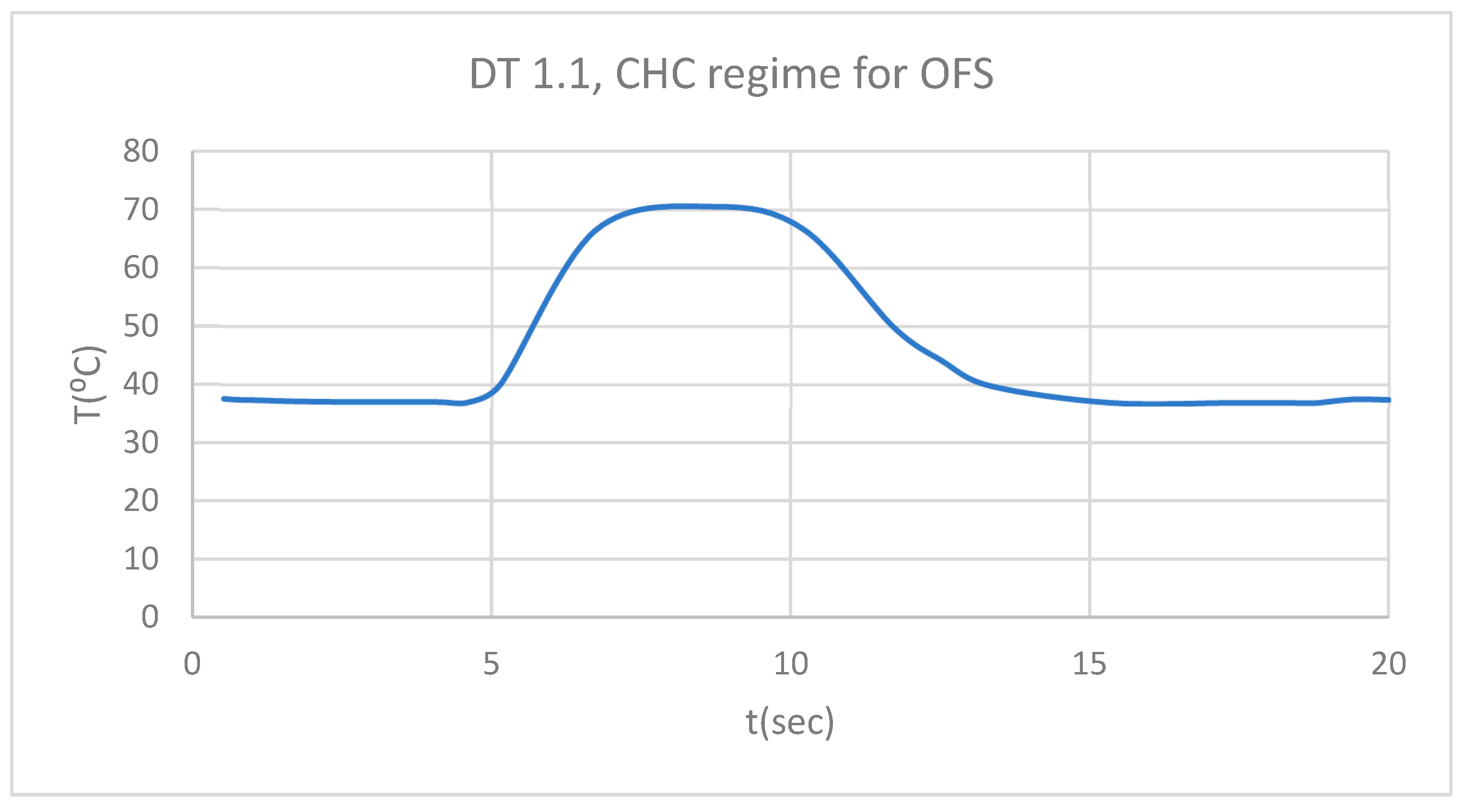 Preprints 169988 g016