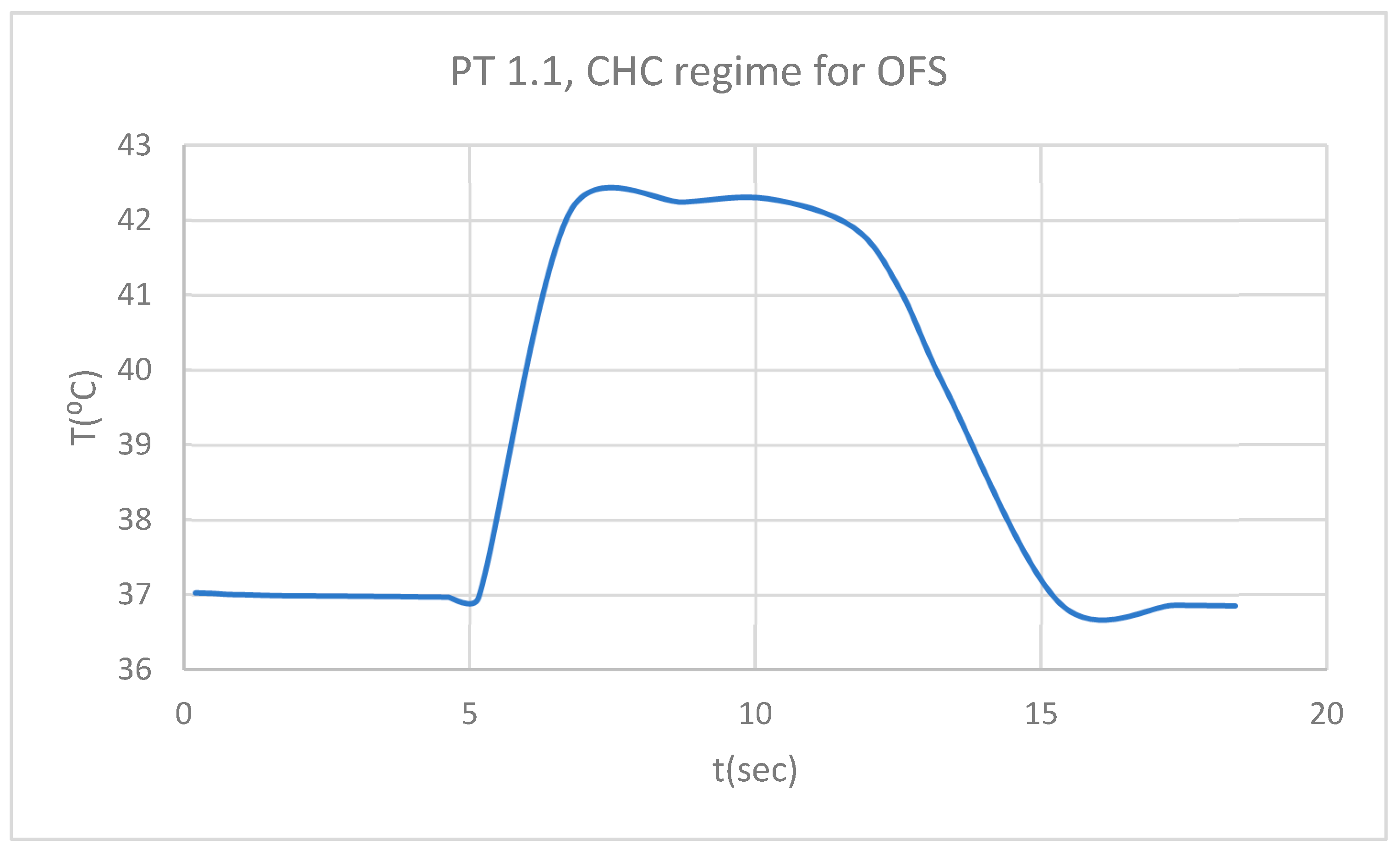 Preprints 169988 g017