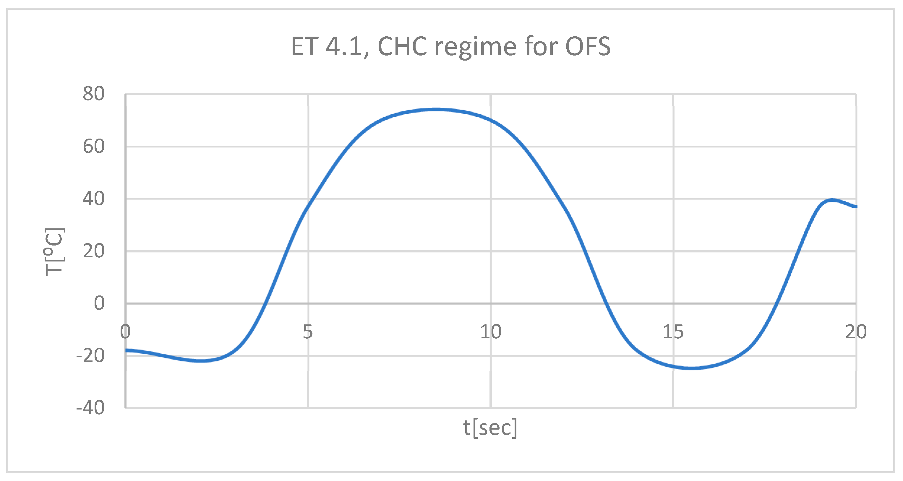 Preprints 169988 g019