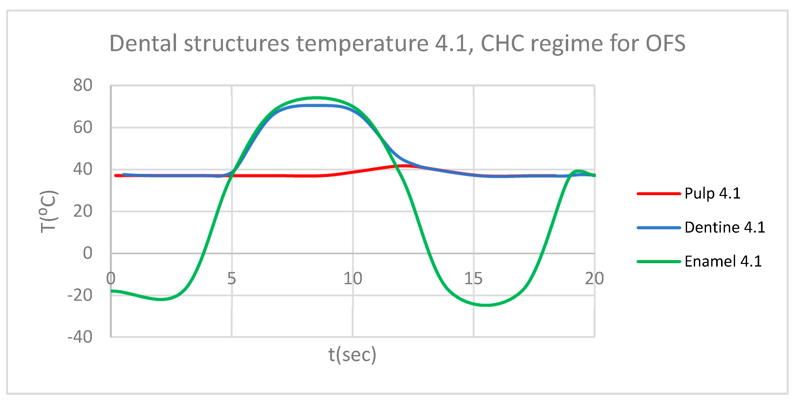 Preprints 169988 g022