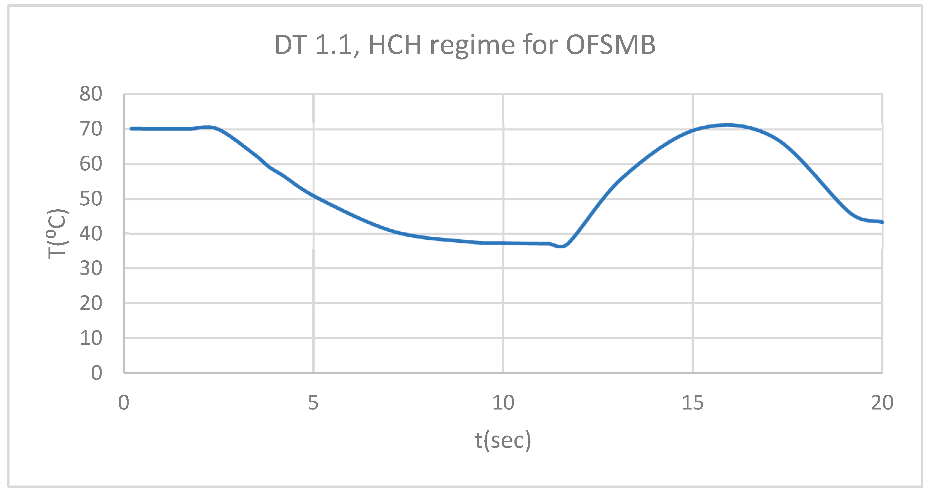 Preprints 169988 g026