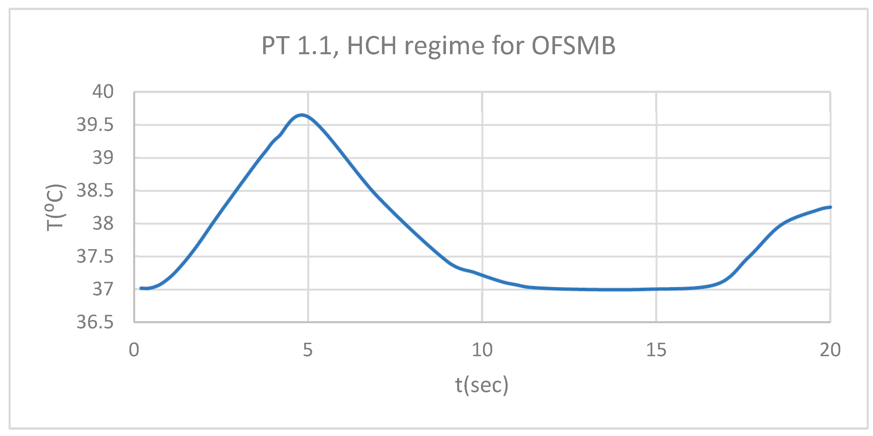 Preprints 169988 g027