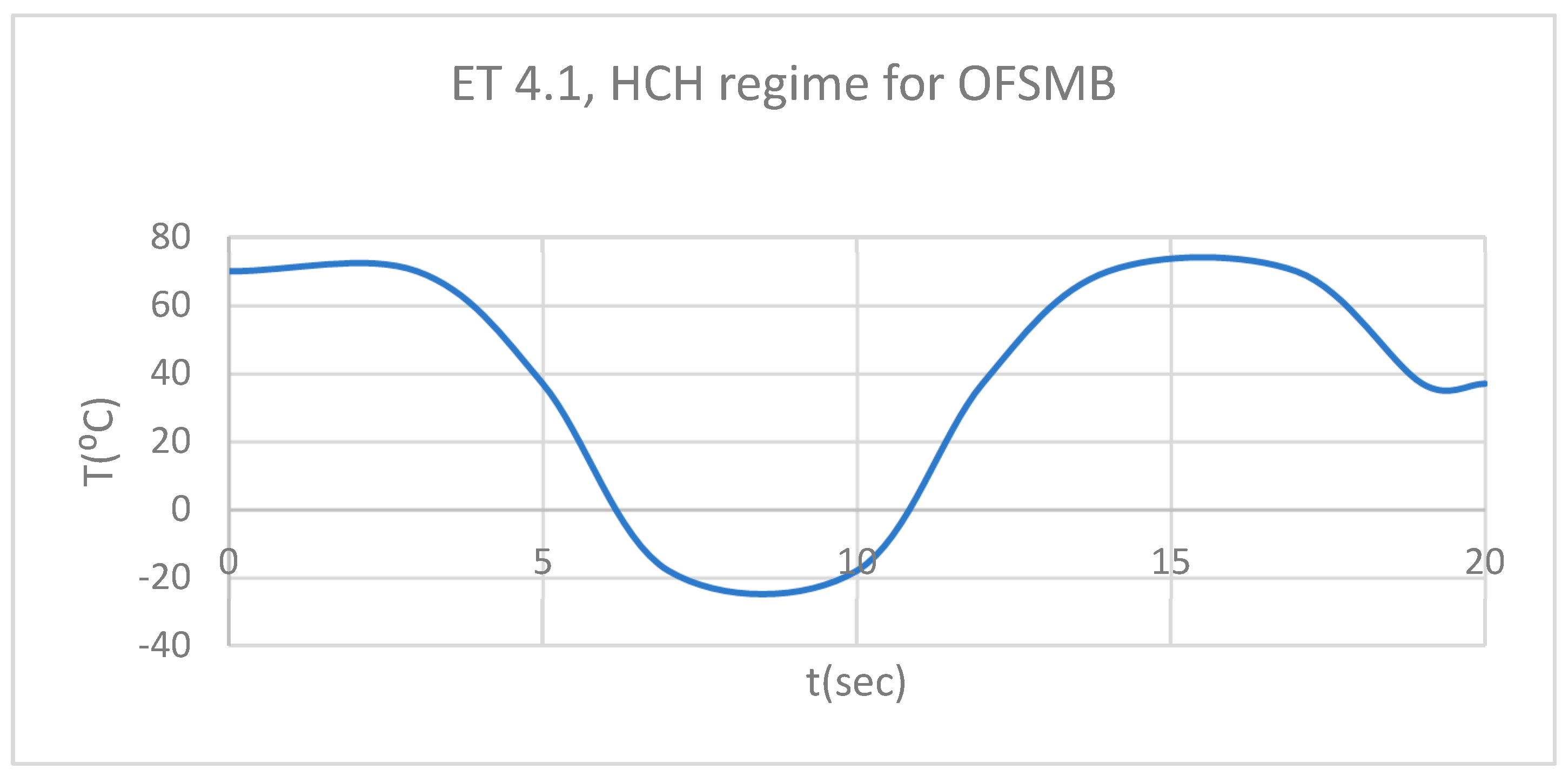 Preprints 169988 g029