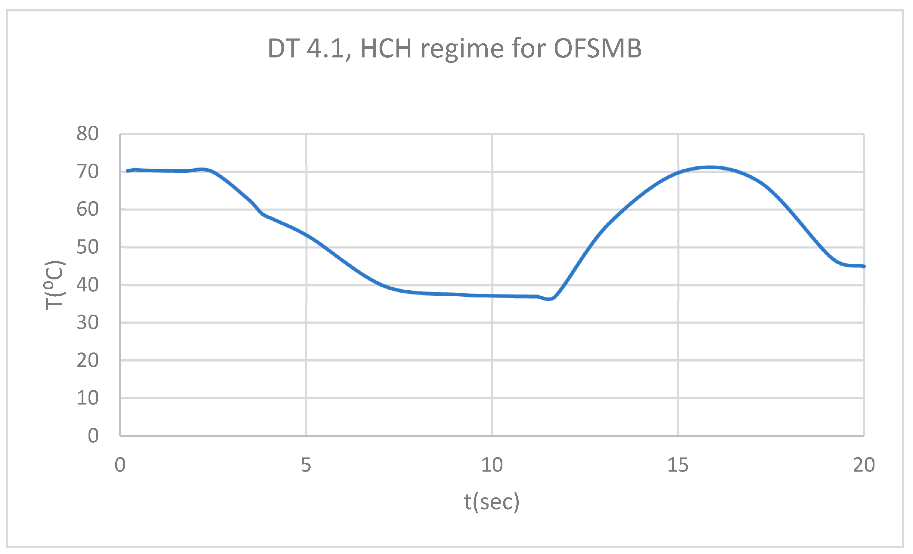 Preprints 169988 g030