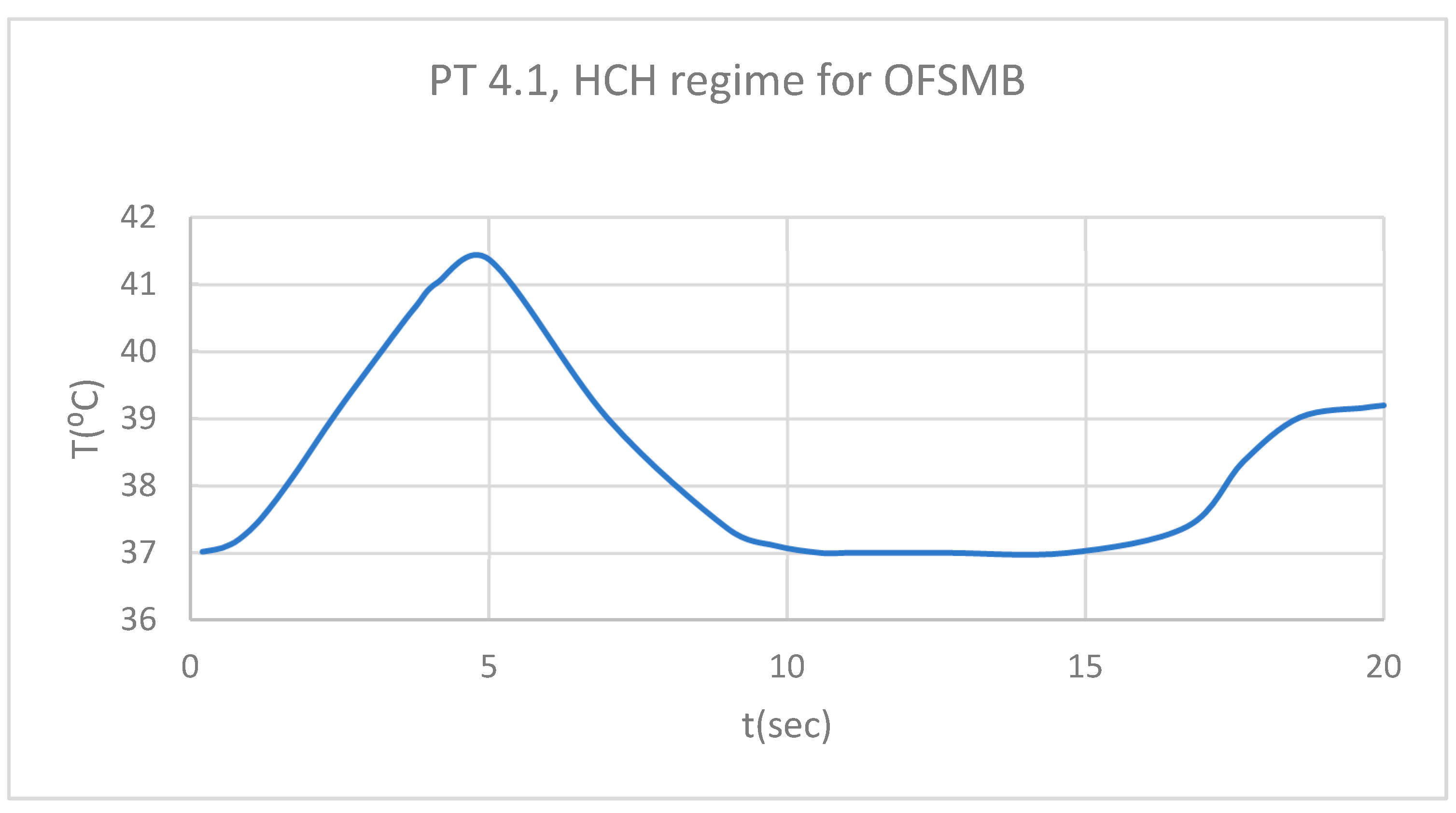 Preprints 169988 g031