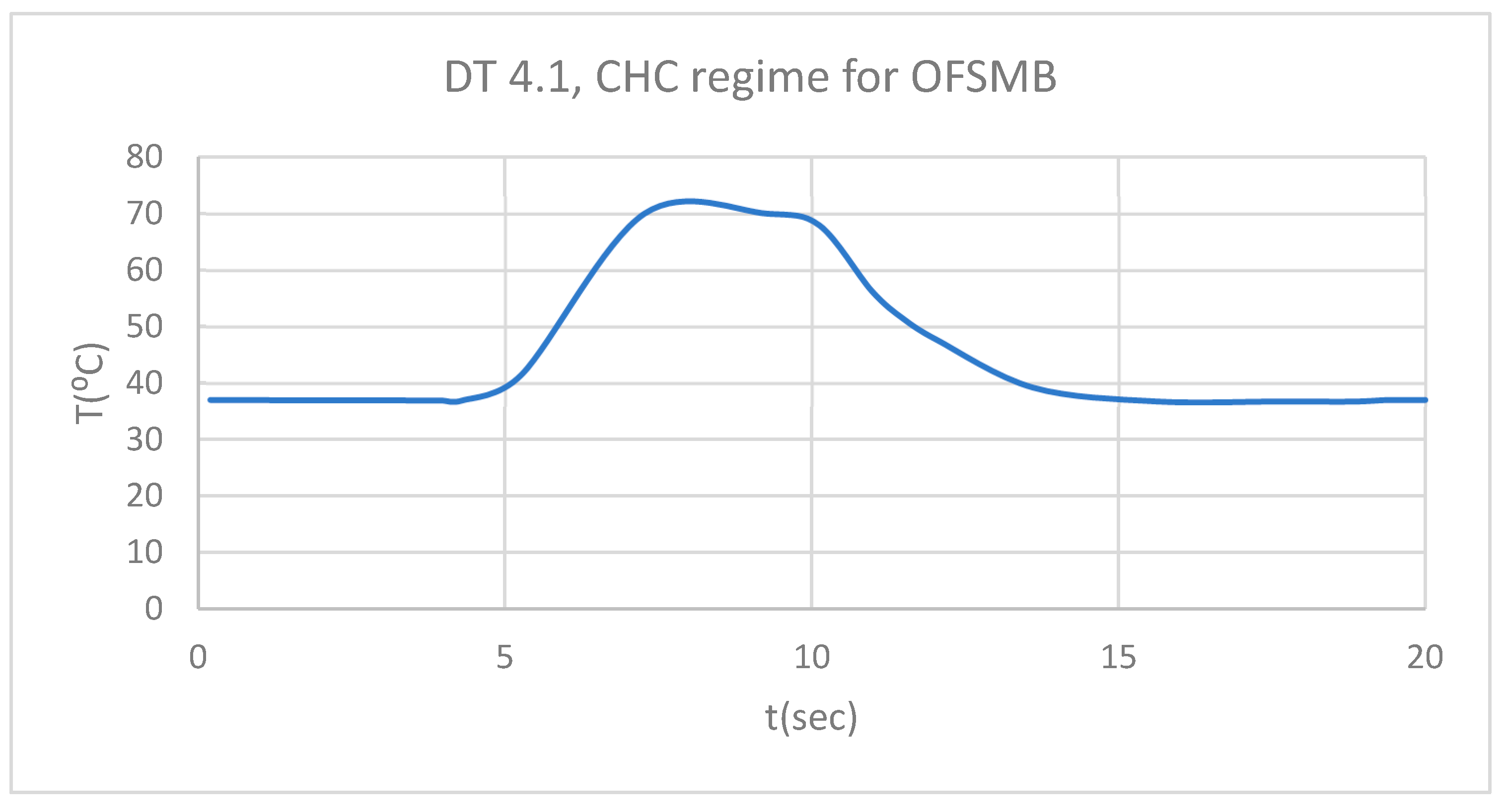 Preprints 169988 g040