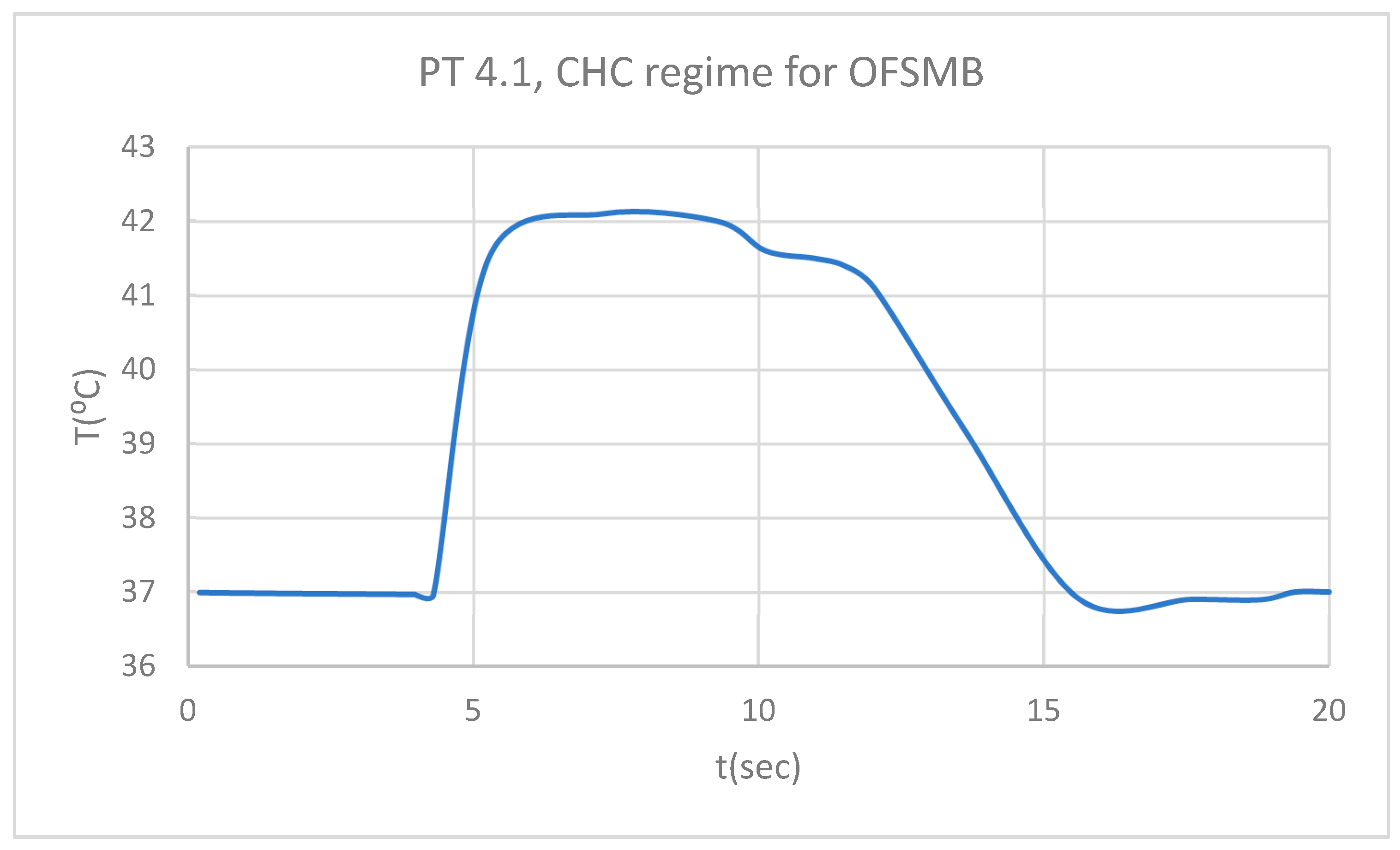 Preprints 169988 g041