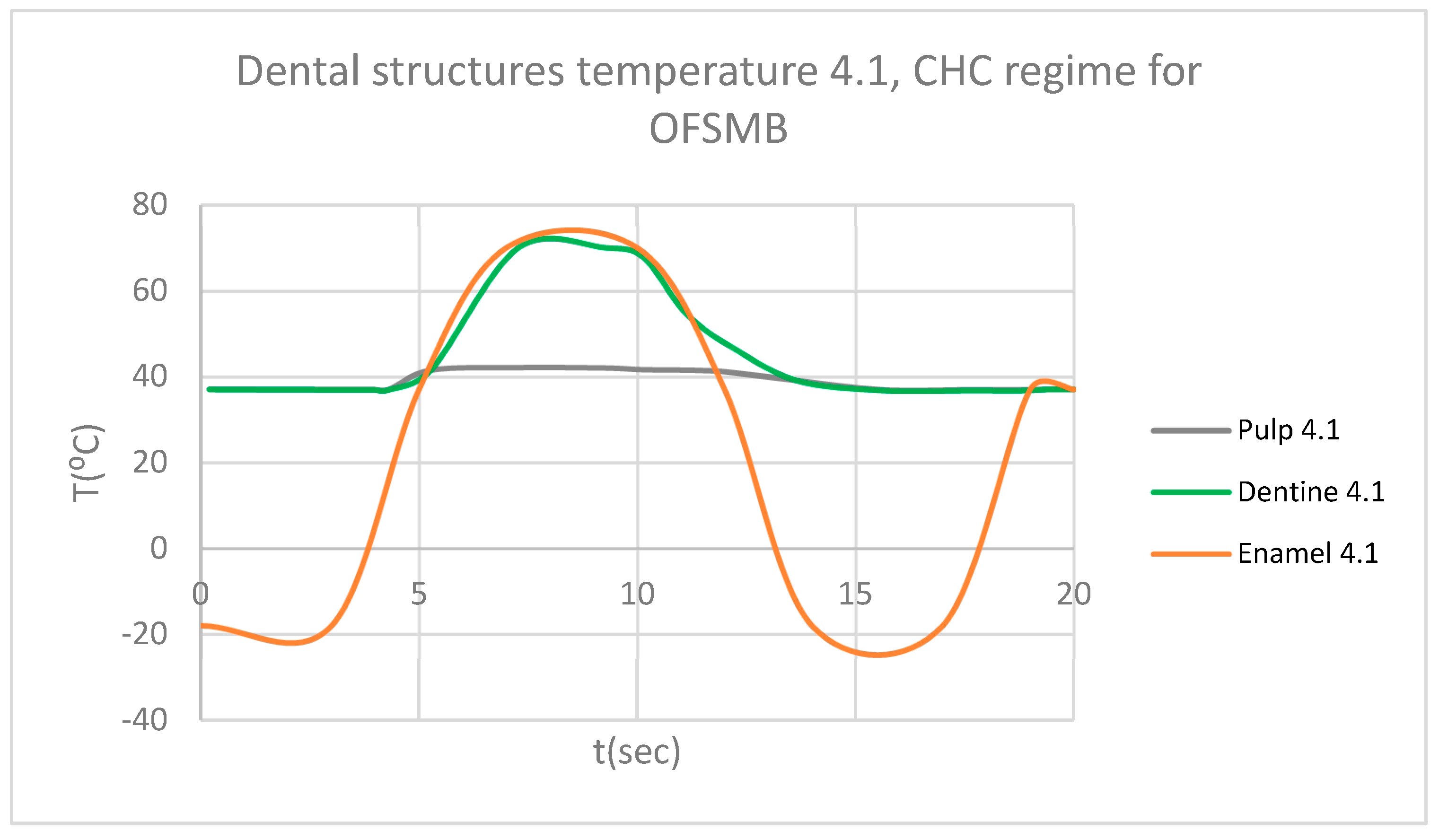 Preprints 169988 g042