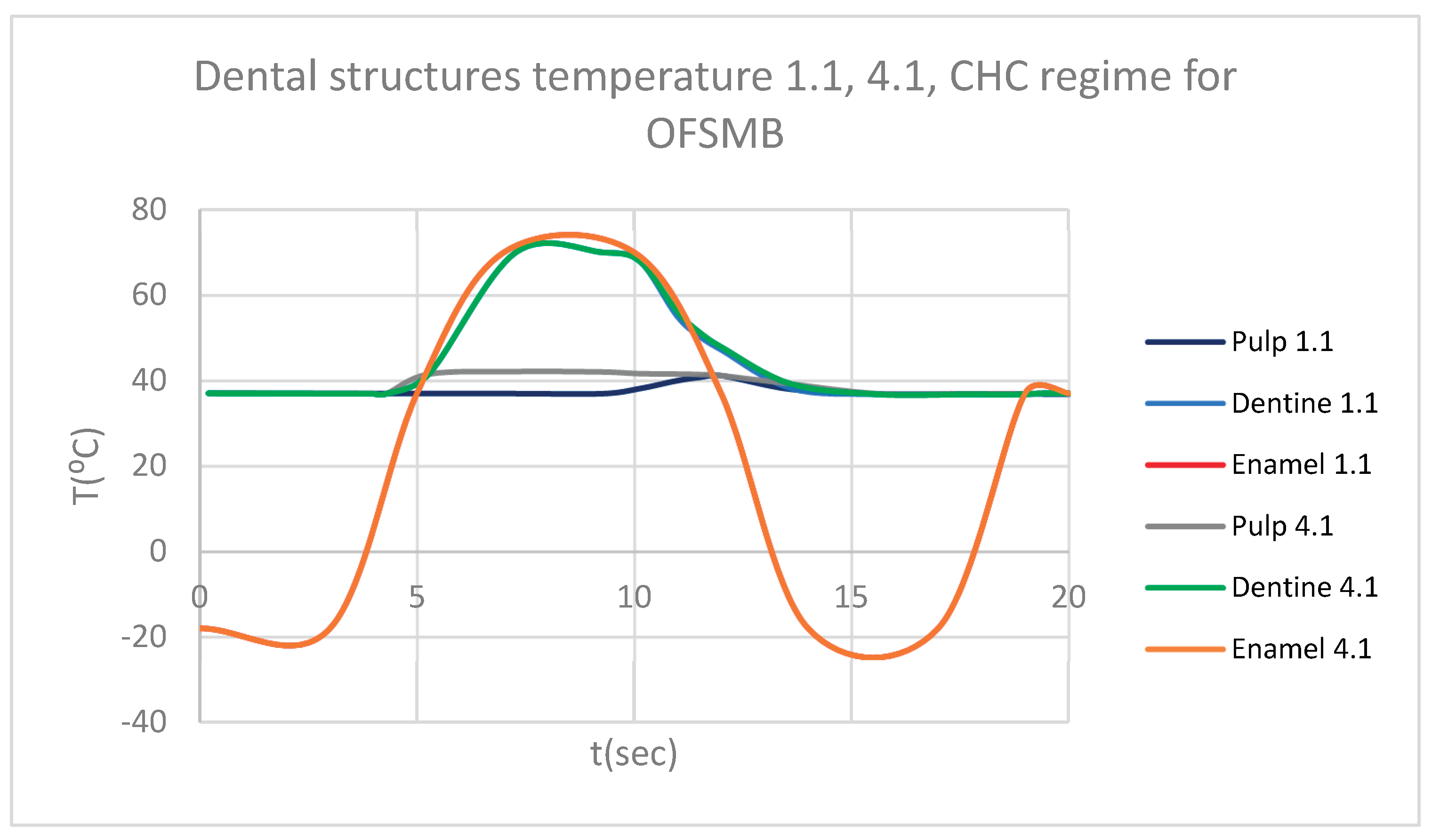 Preprints 169988 g043