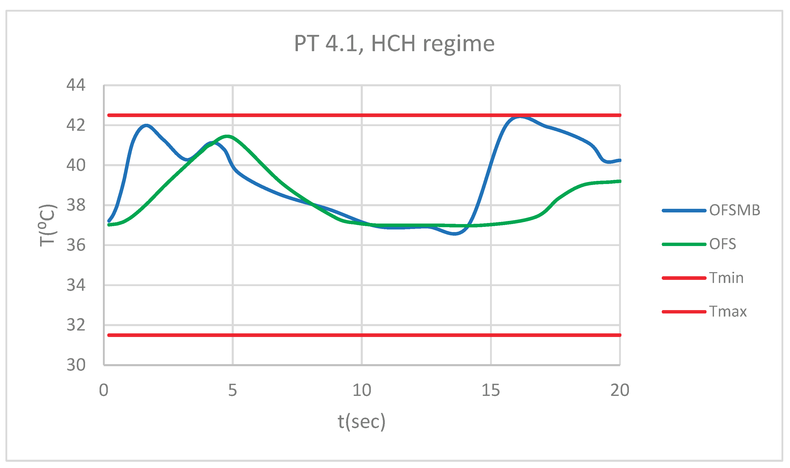 Preprints 169988 g045