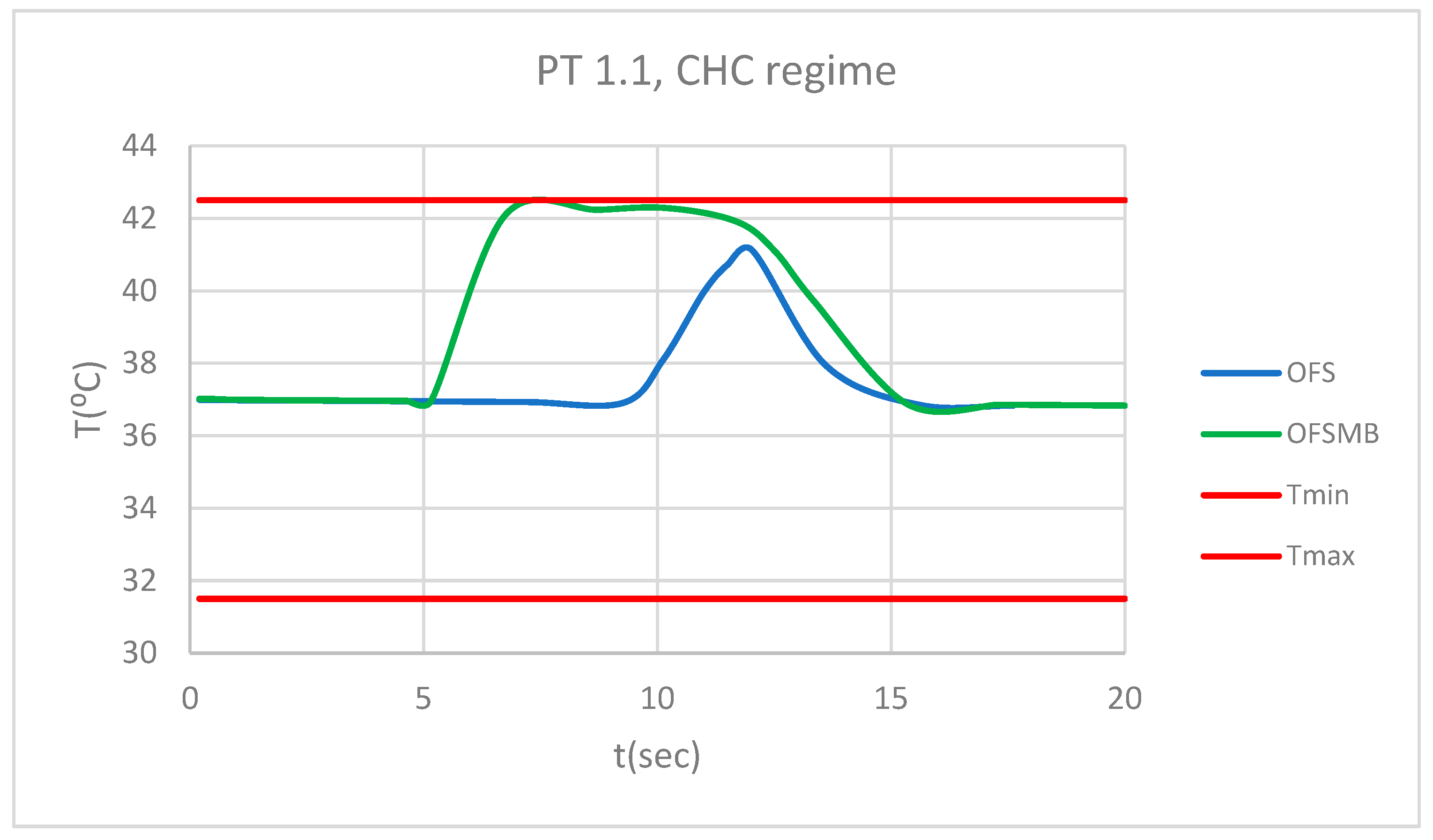 Preprints 169988 g046