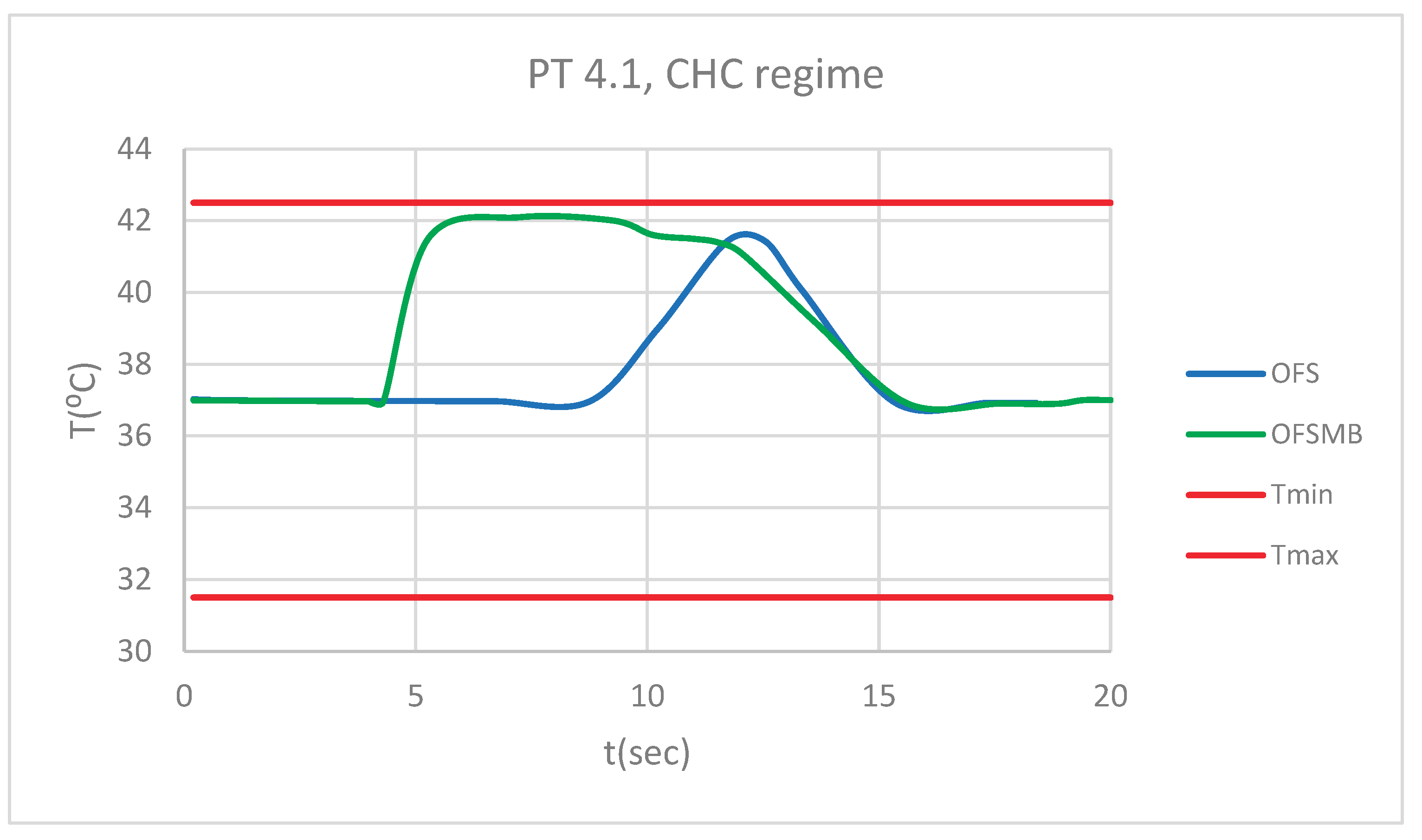 Preprints 169988 g047