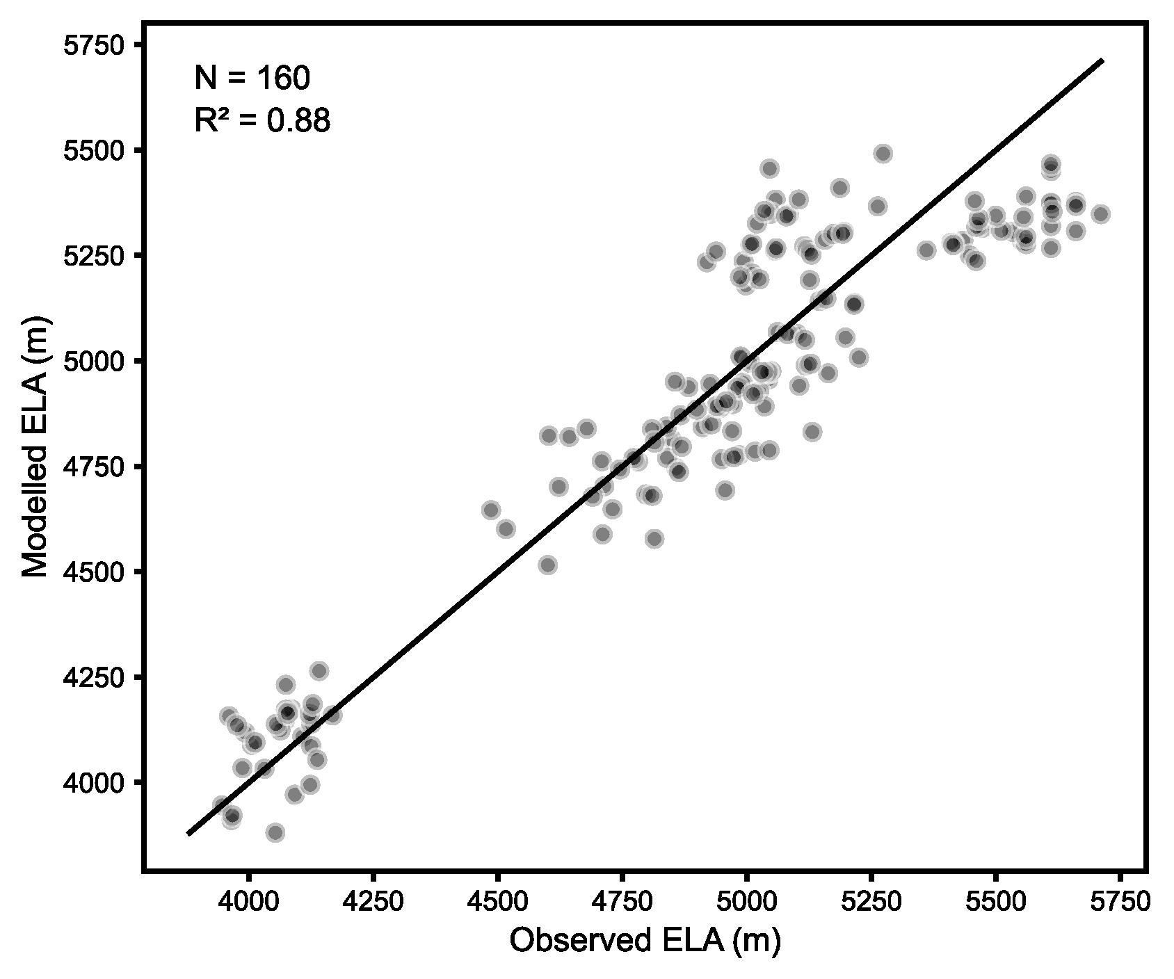 Preprints 157349 g002