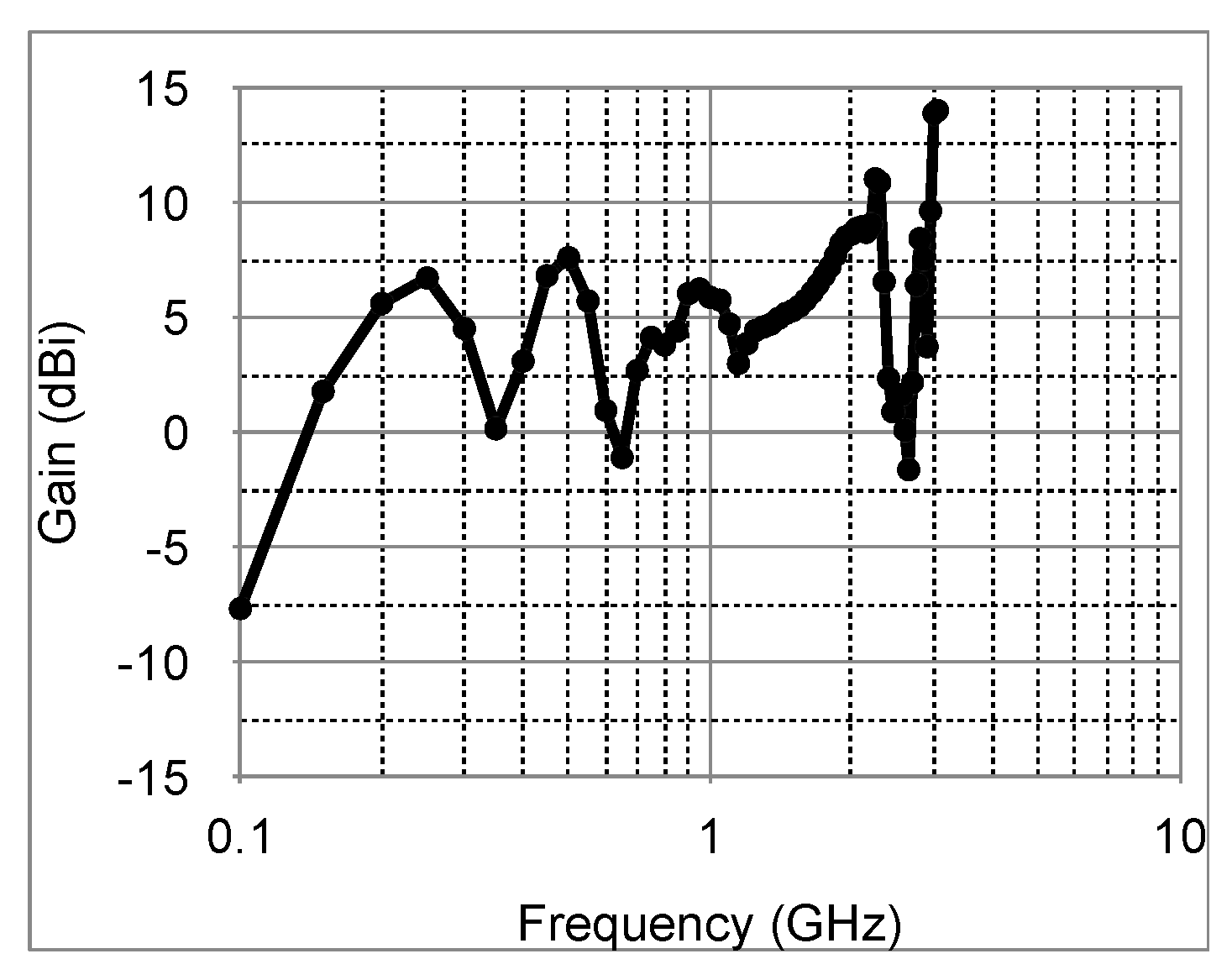 Preprints 196721 g007