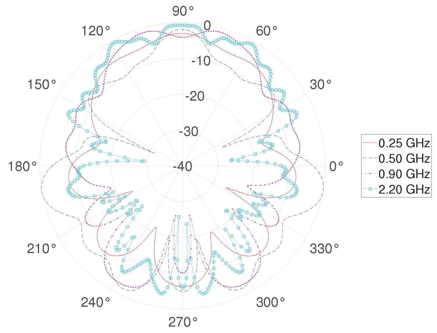 Preprints 196721 g008