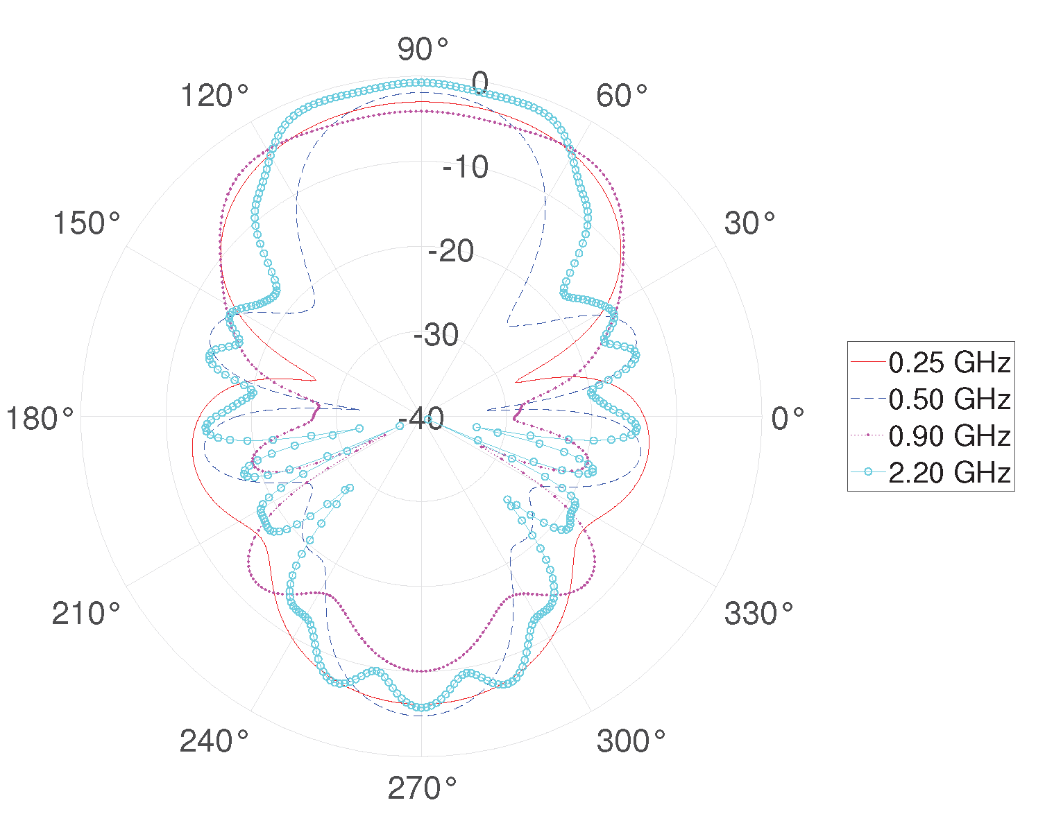 Preprints 196721 g009
