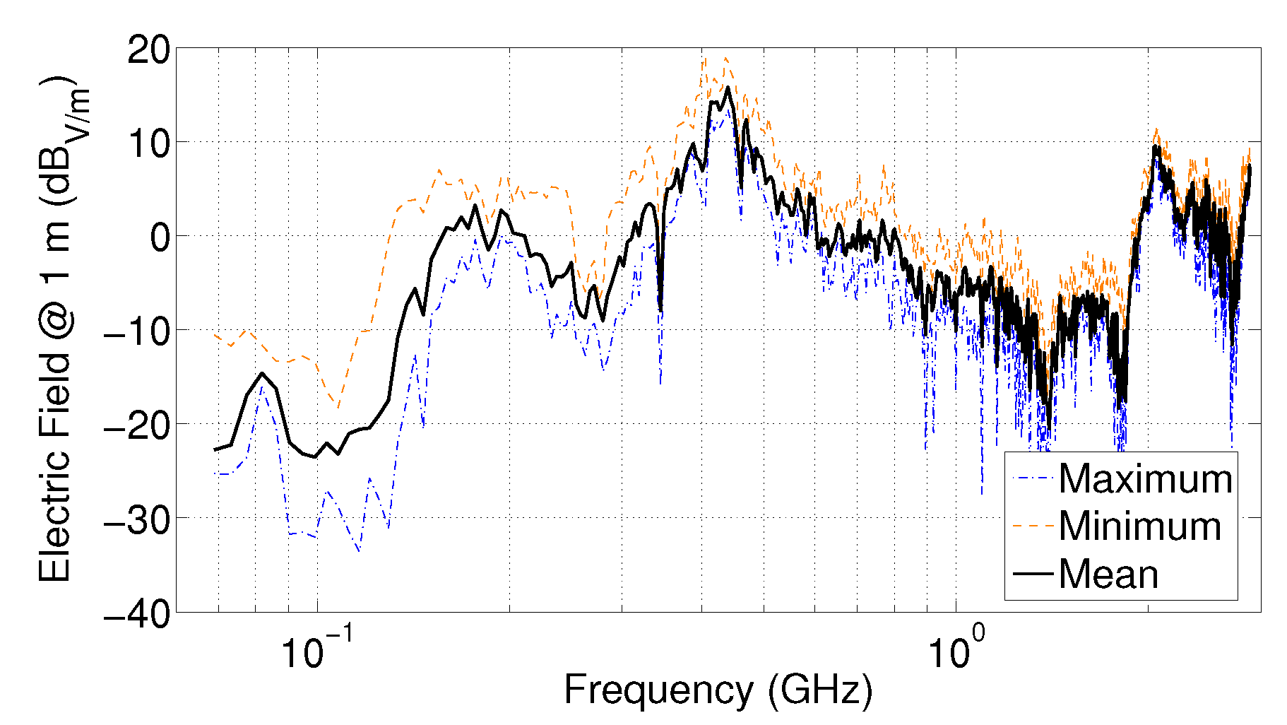 Preprints 196721 g014