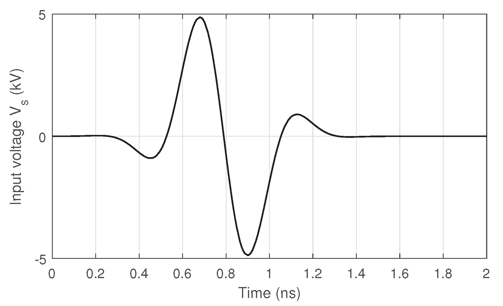 Preprints 196721 g015