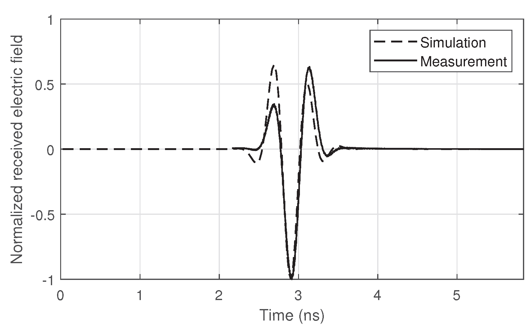 Preprints 196721 g016