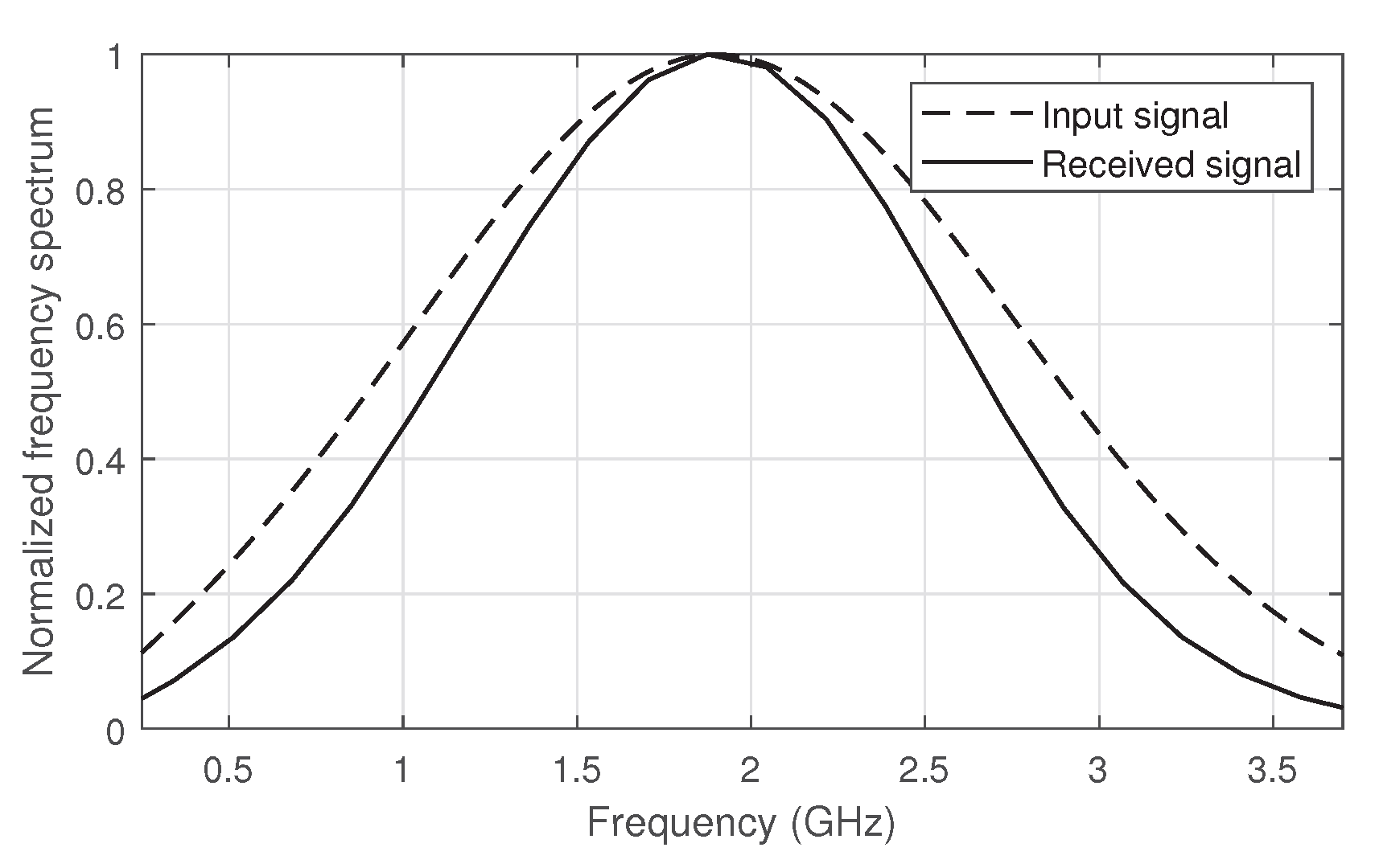 Preprints 196721 g017