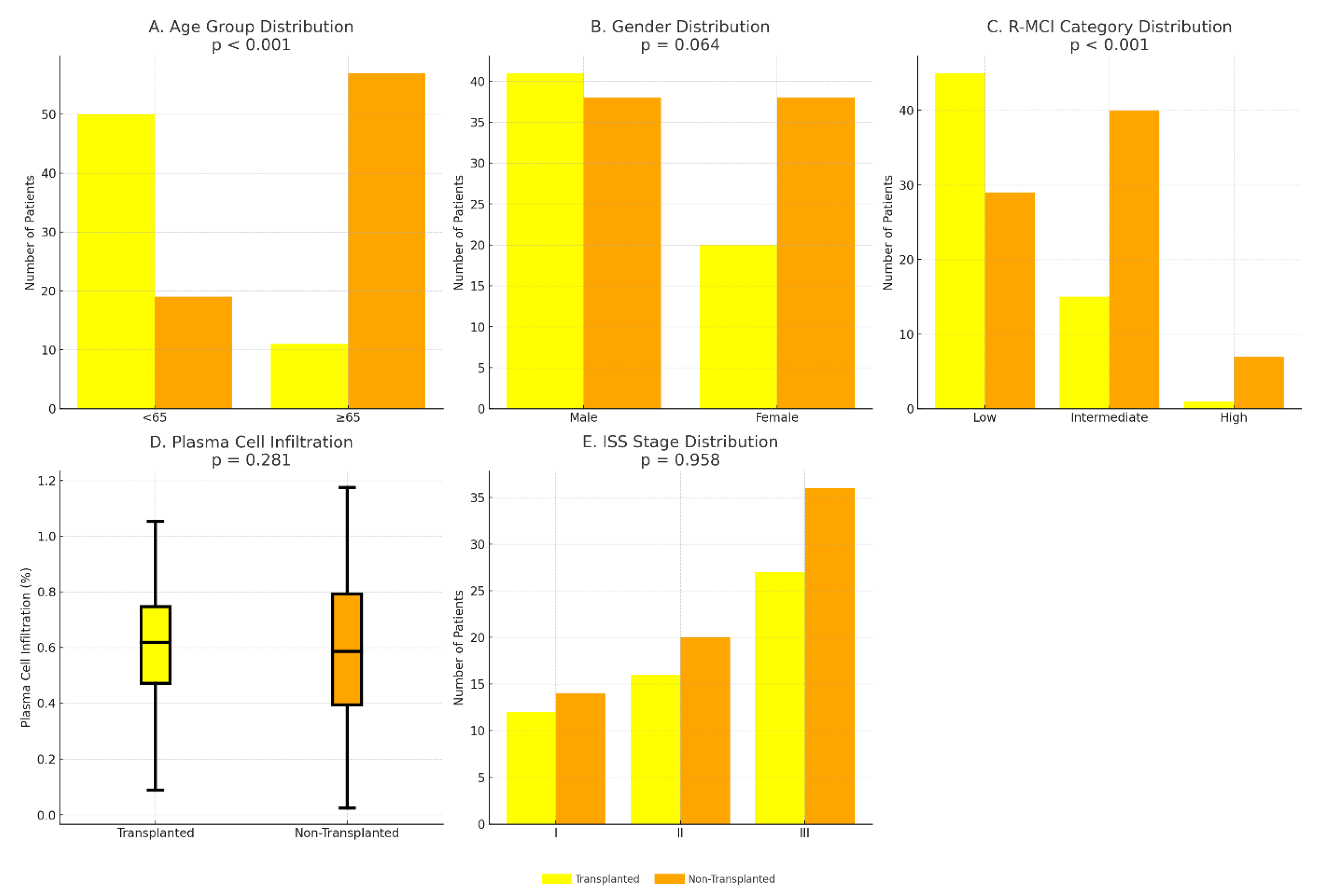 Preprints 183670 g001