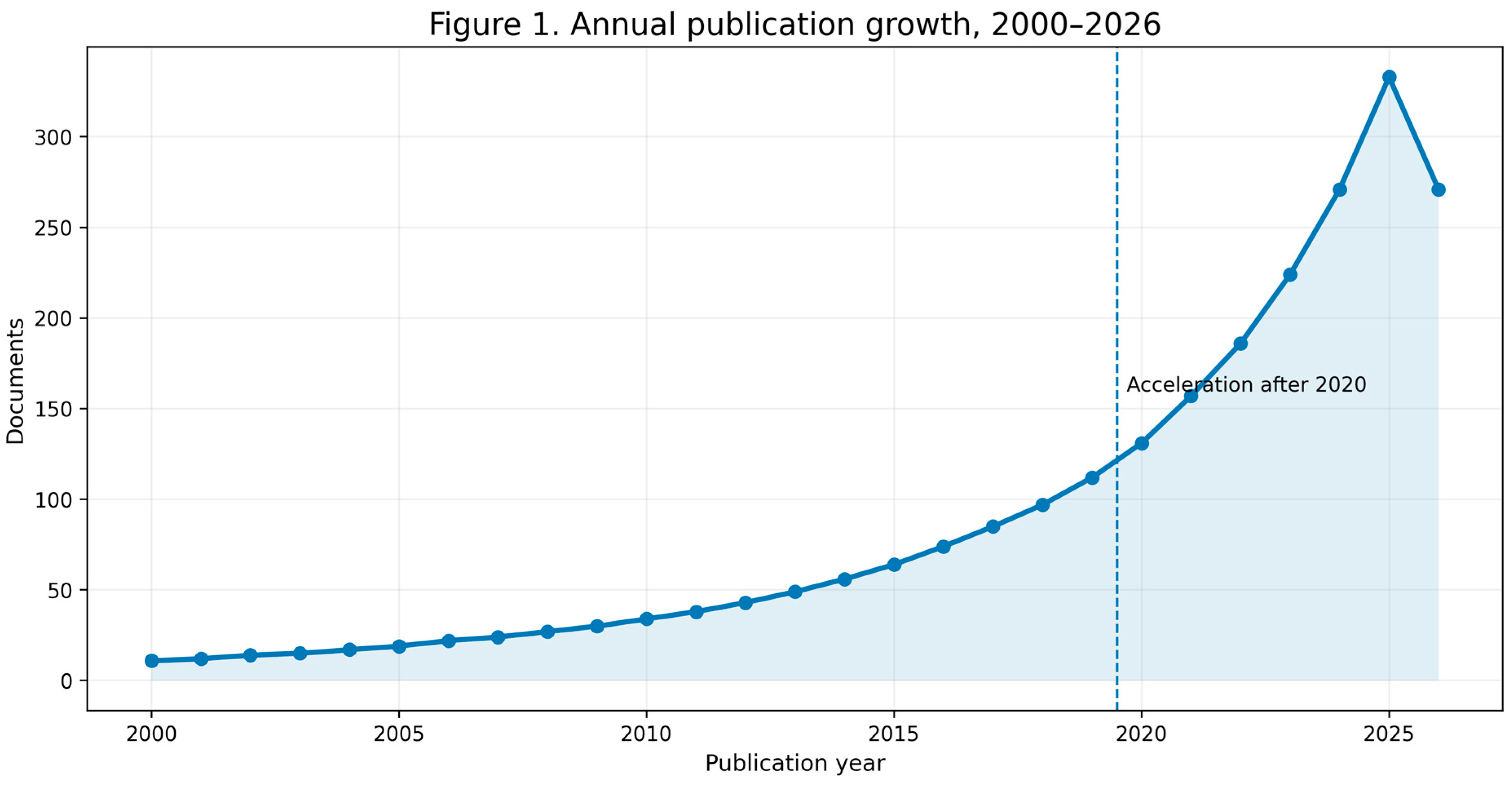 Preprints 237460 g001 Preprints 237460 g001