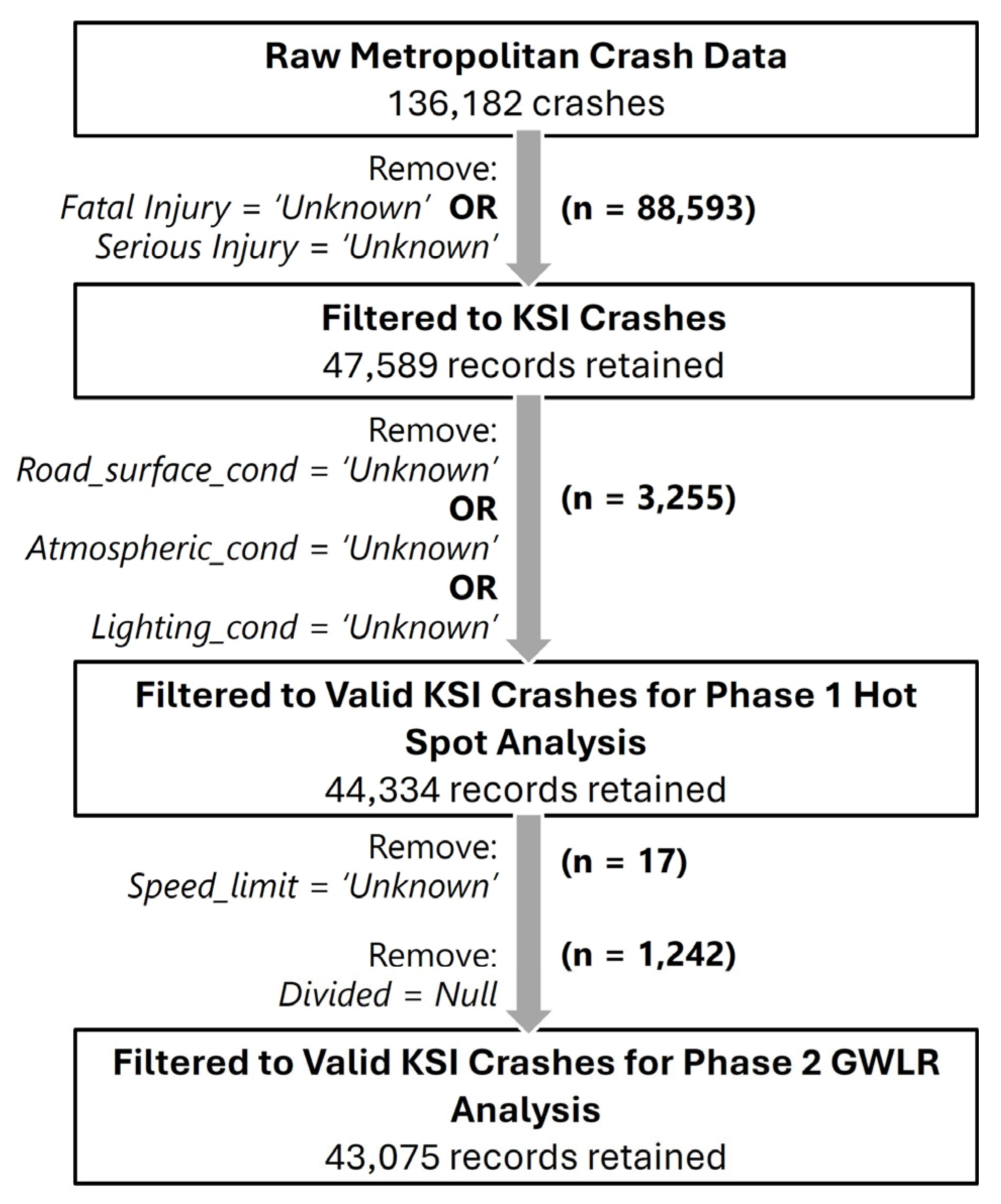 Preprints 210096 g002