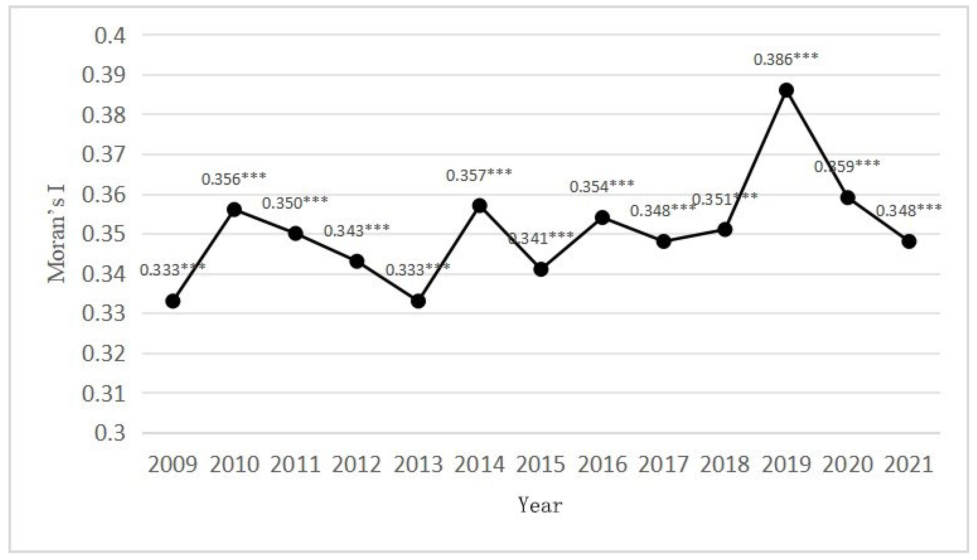 Preprints 105954 g007