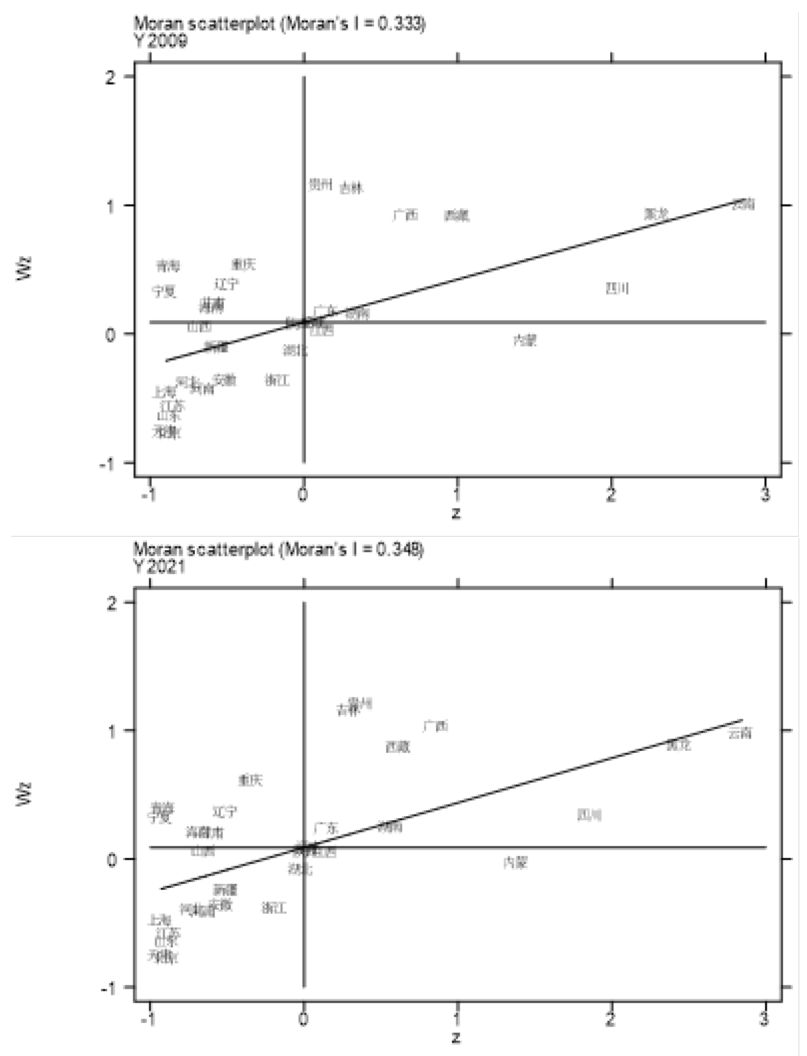 Preprints 105954 g008