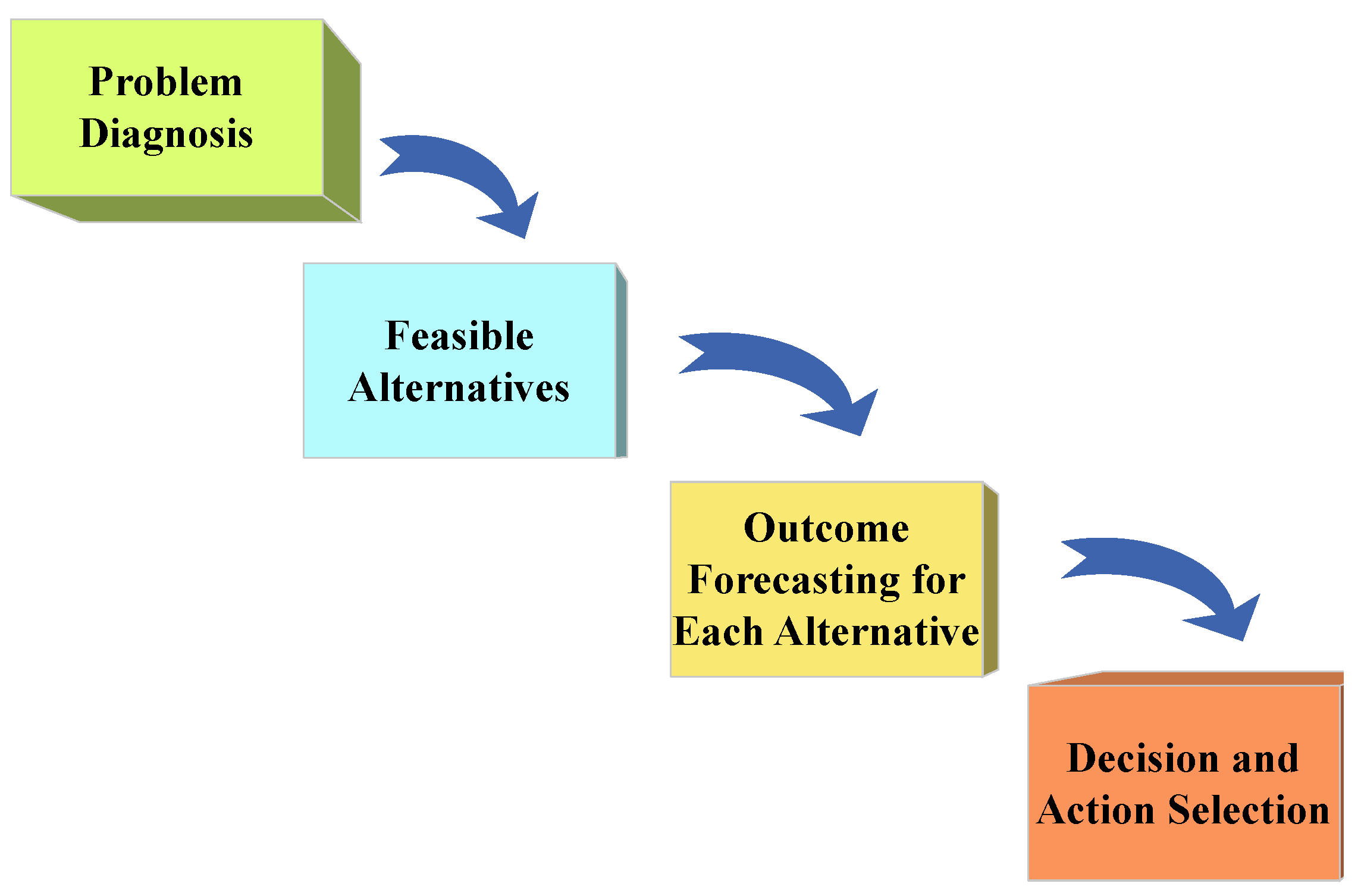 Preprints 175025 g001