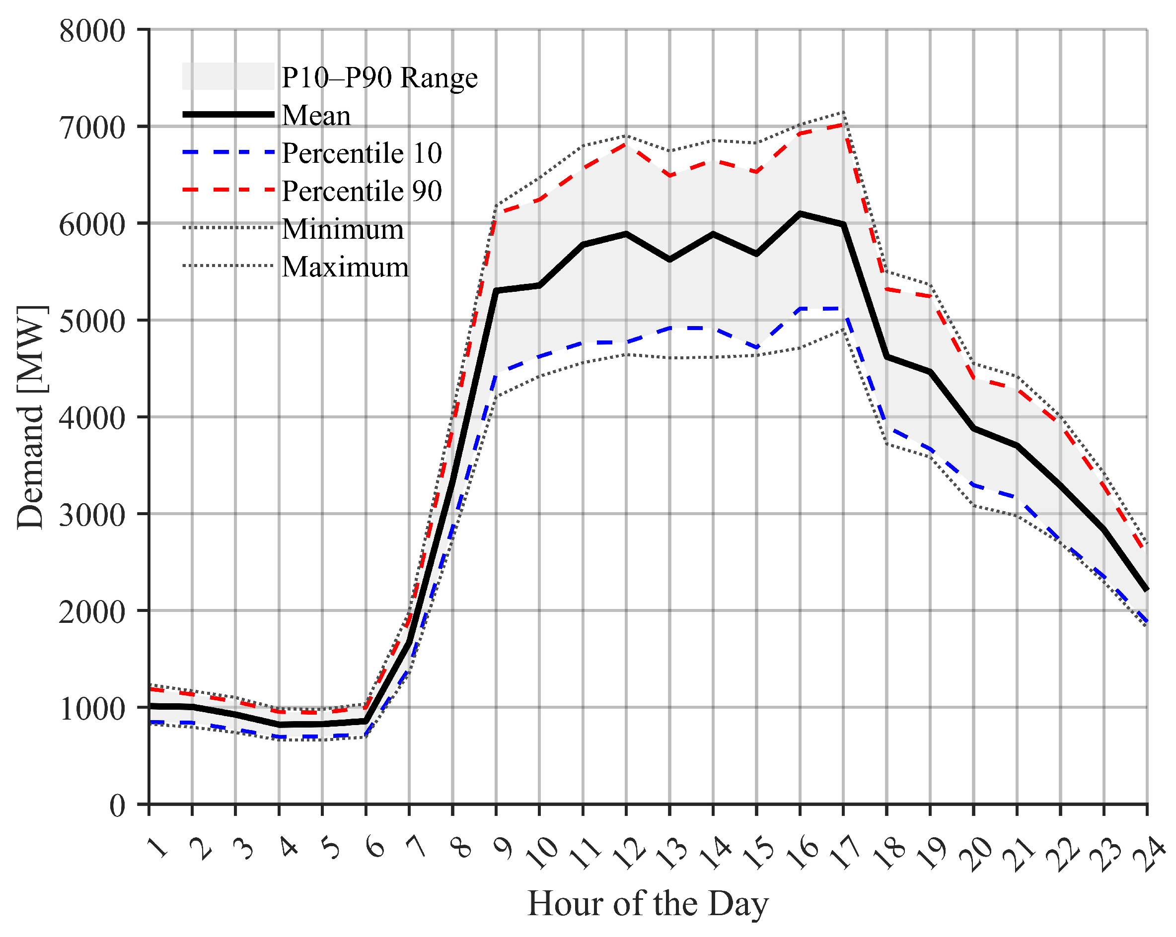Preprints 175025 g003