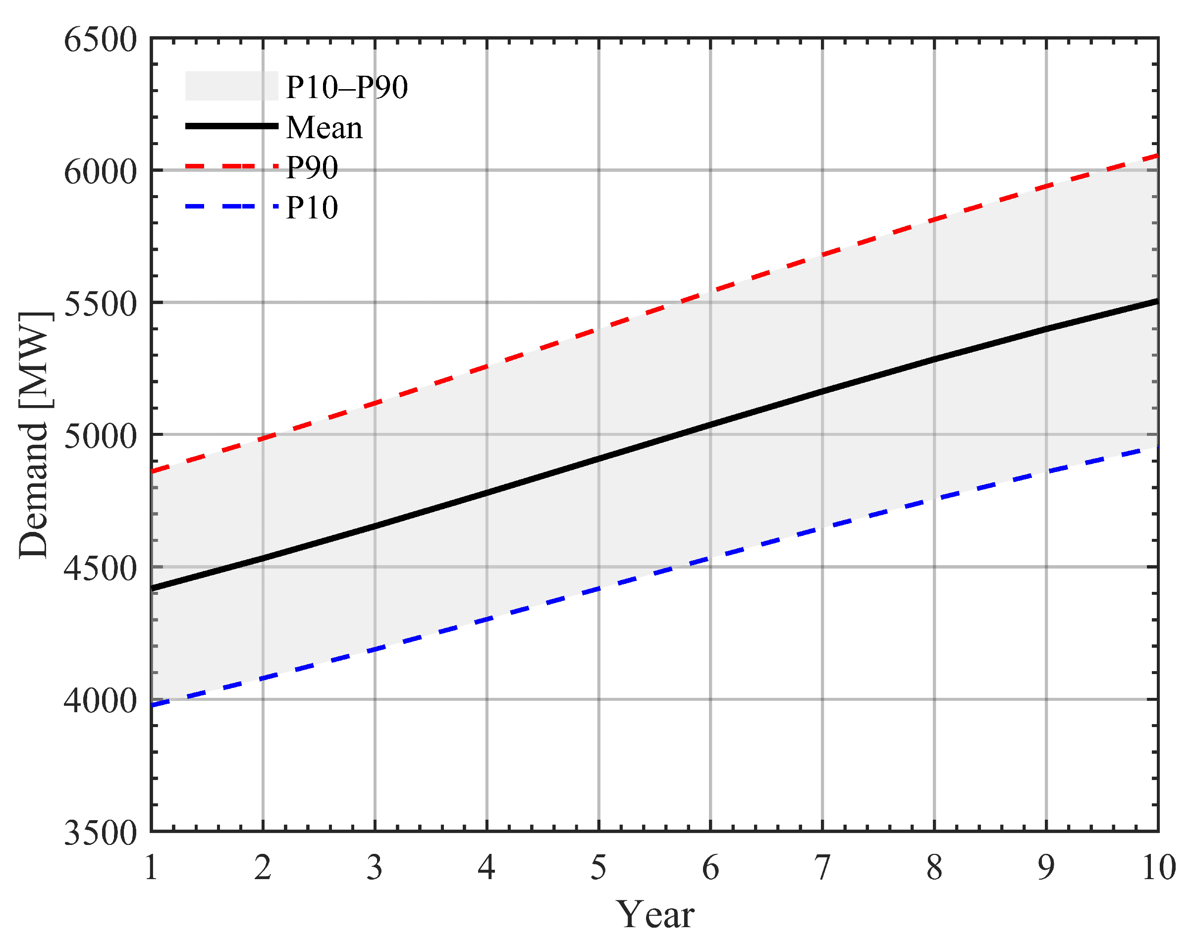 Preprints 175025 g004