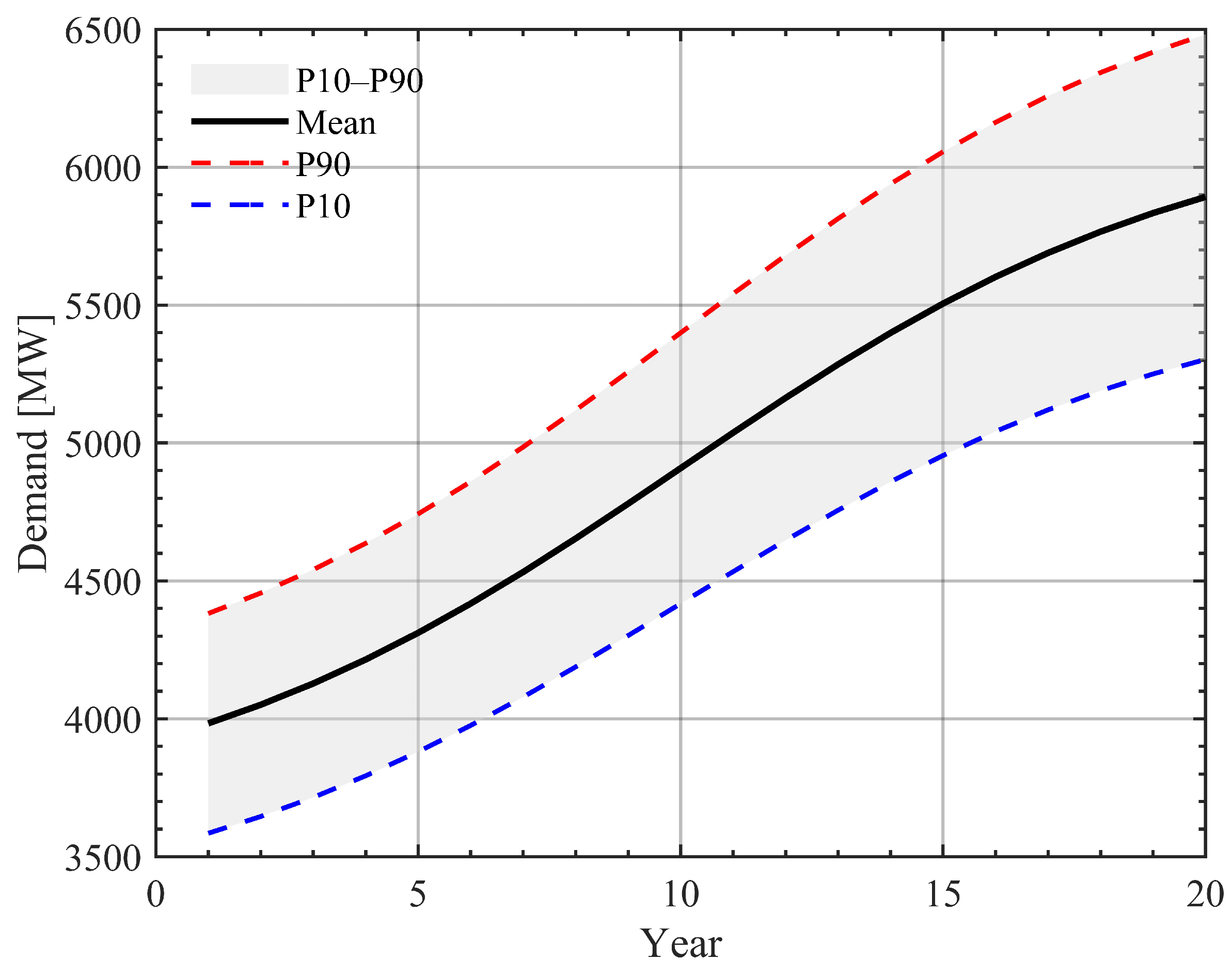 Preprints 175025 g005