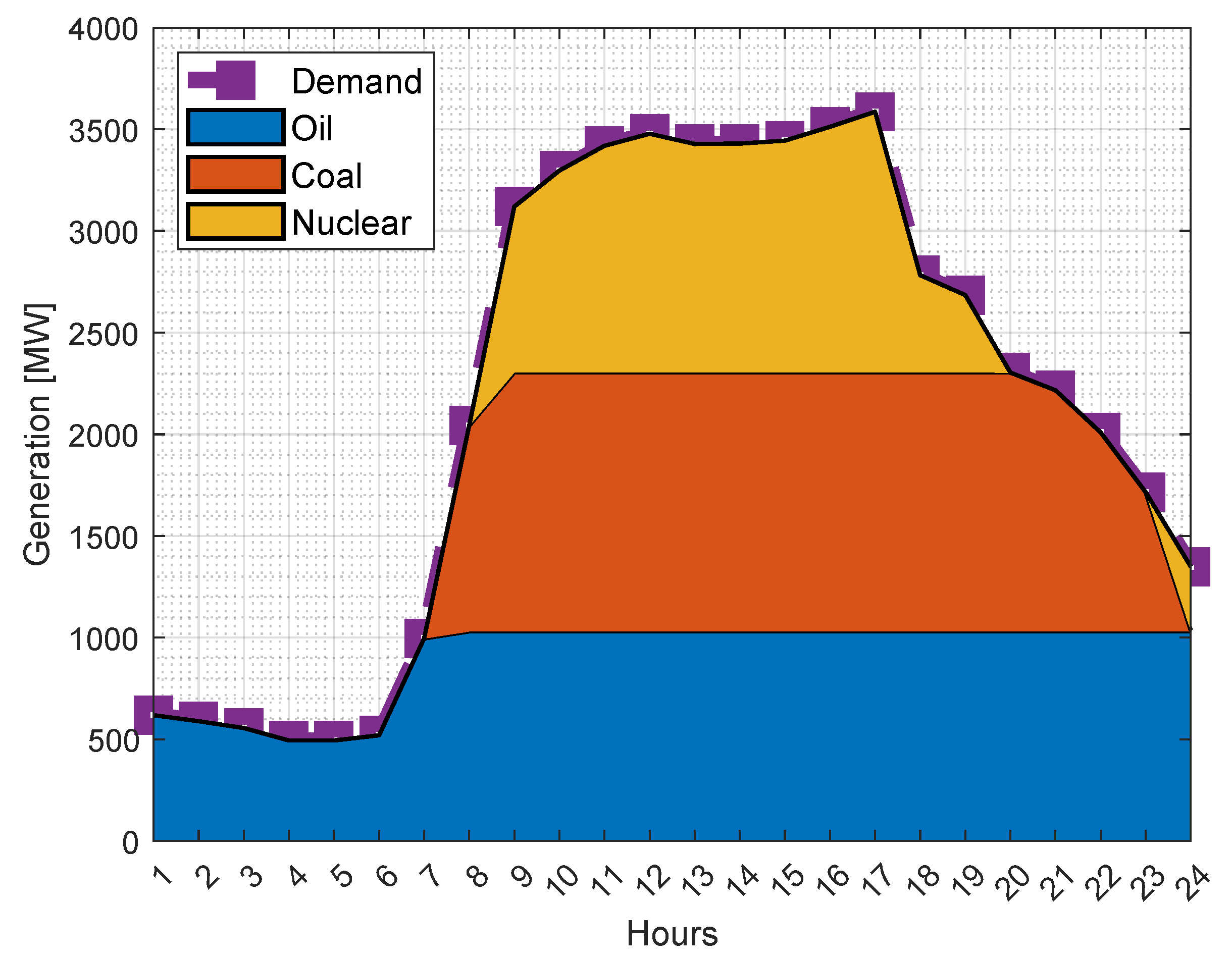 Preprints 175025 g007