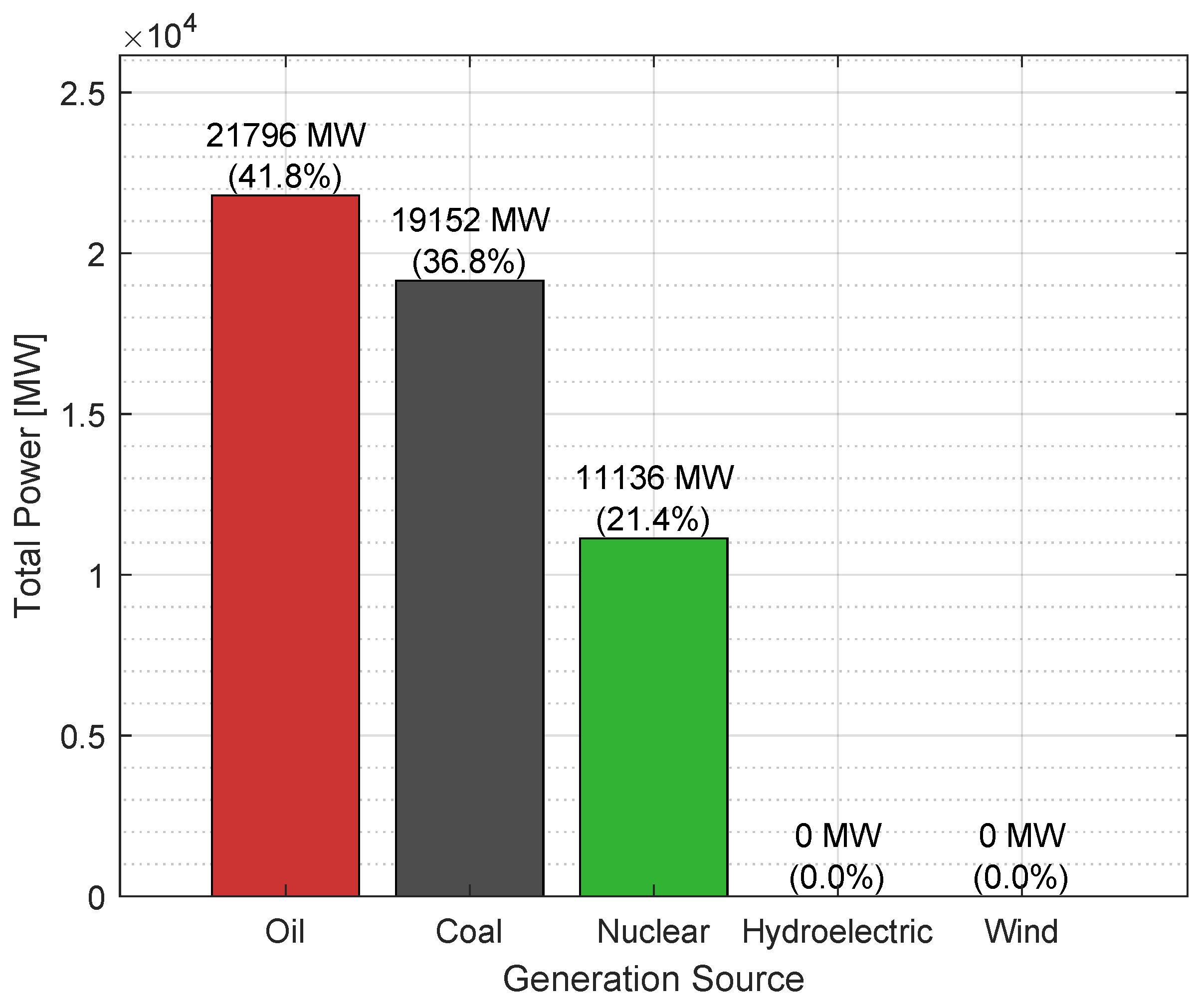 Preprints 175025 g008