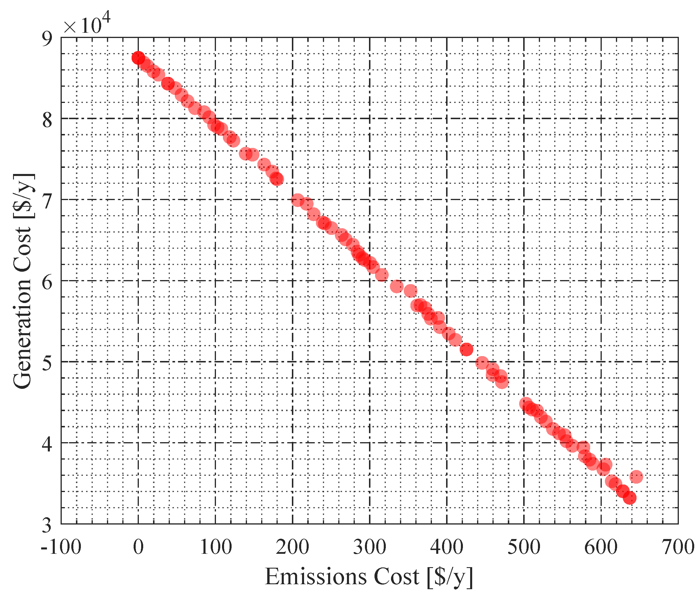 Preprints 175025 g010