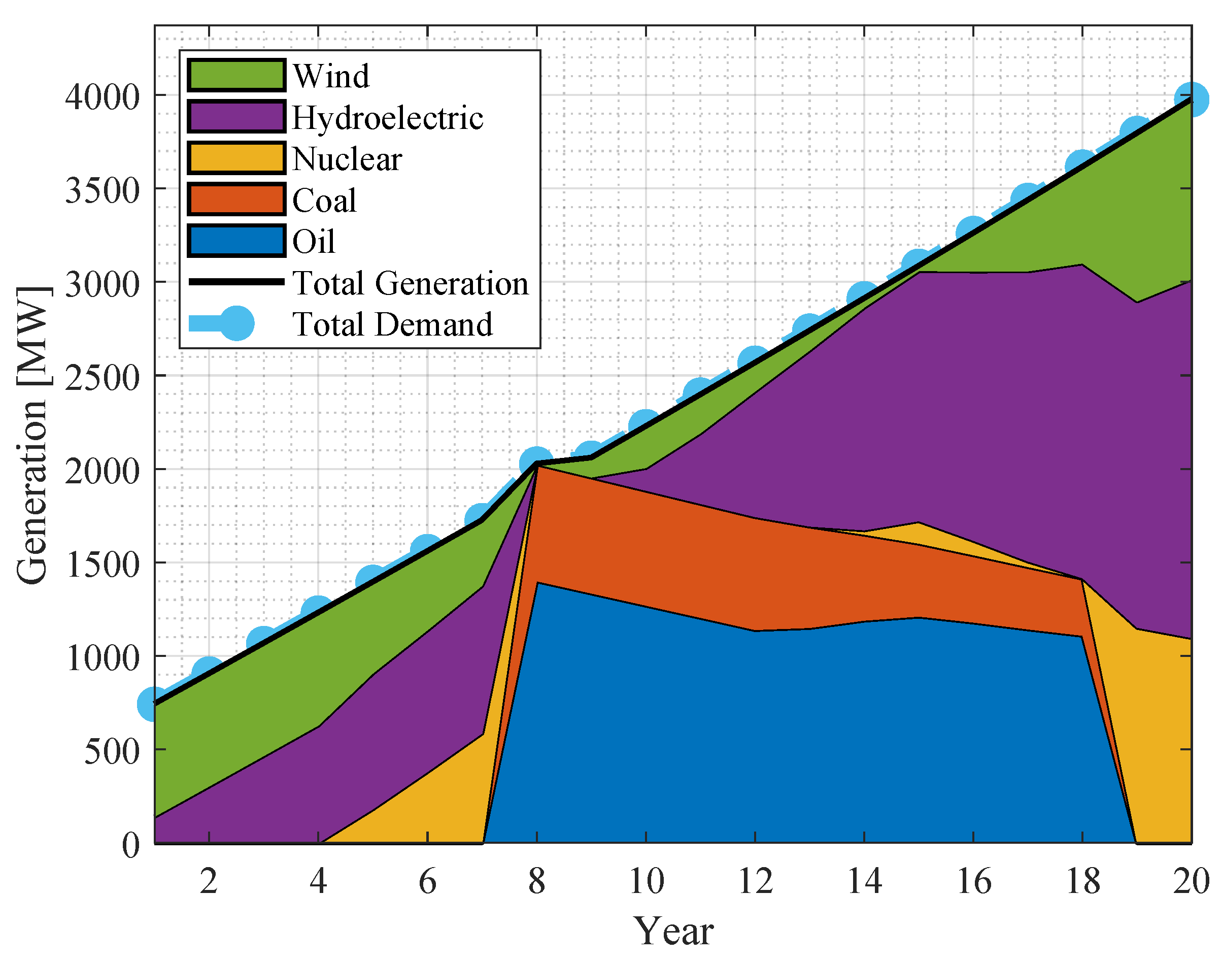 Preprints 175025 g012