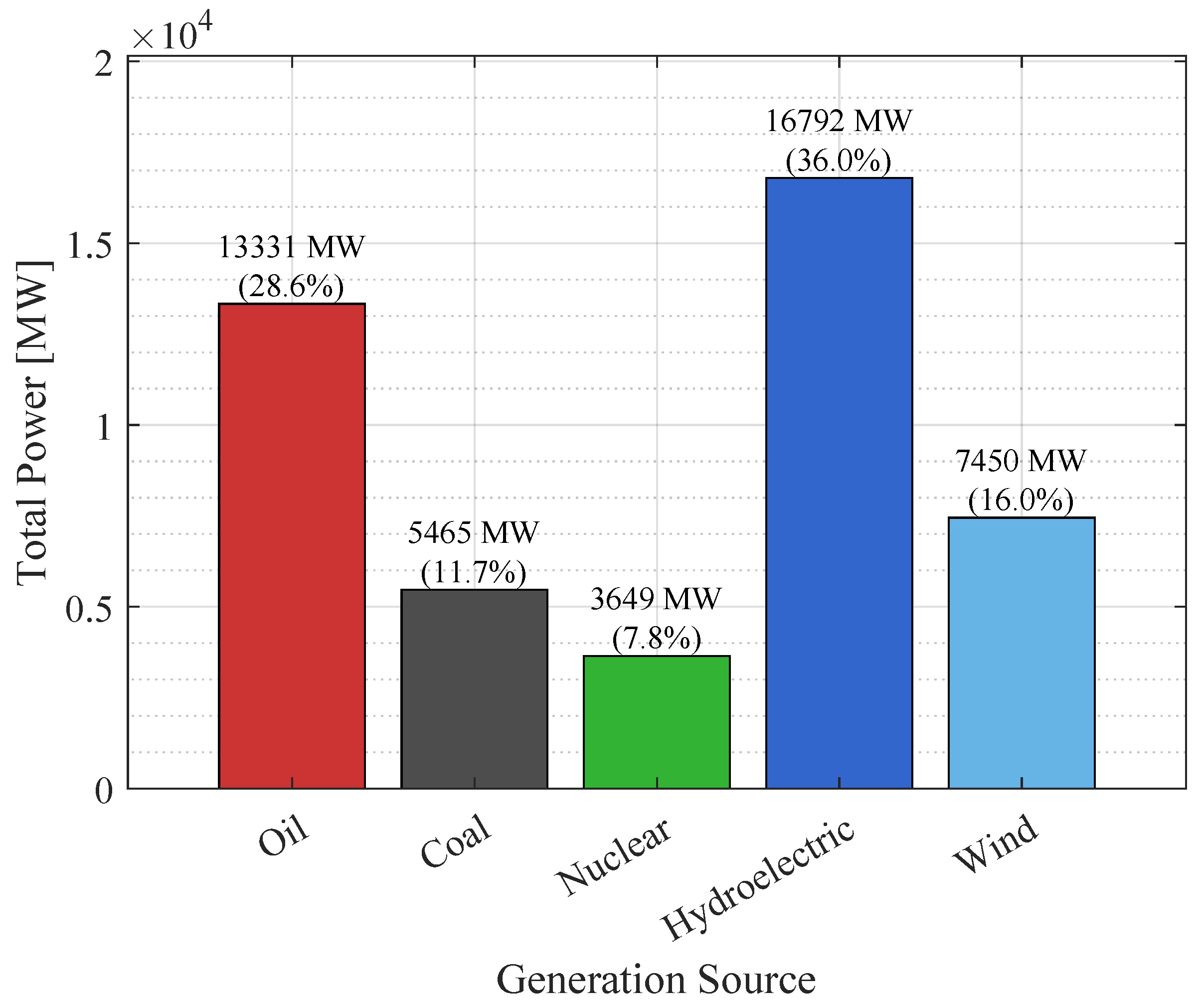Preprints 175025 g013